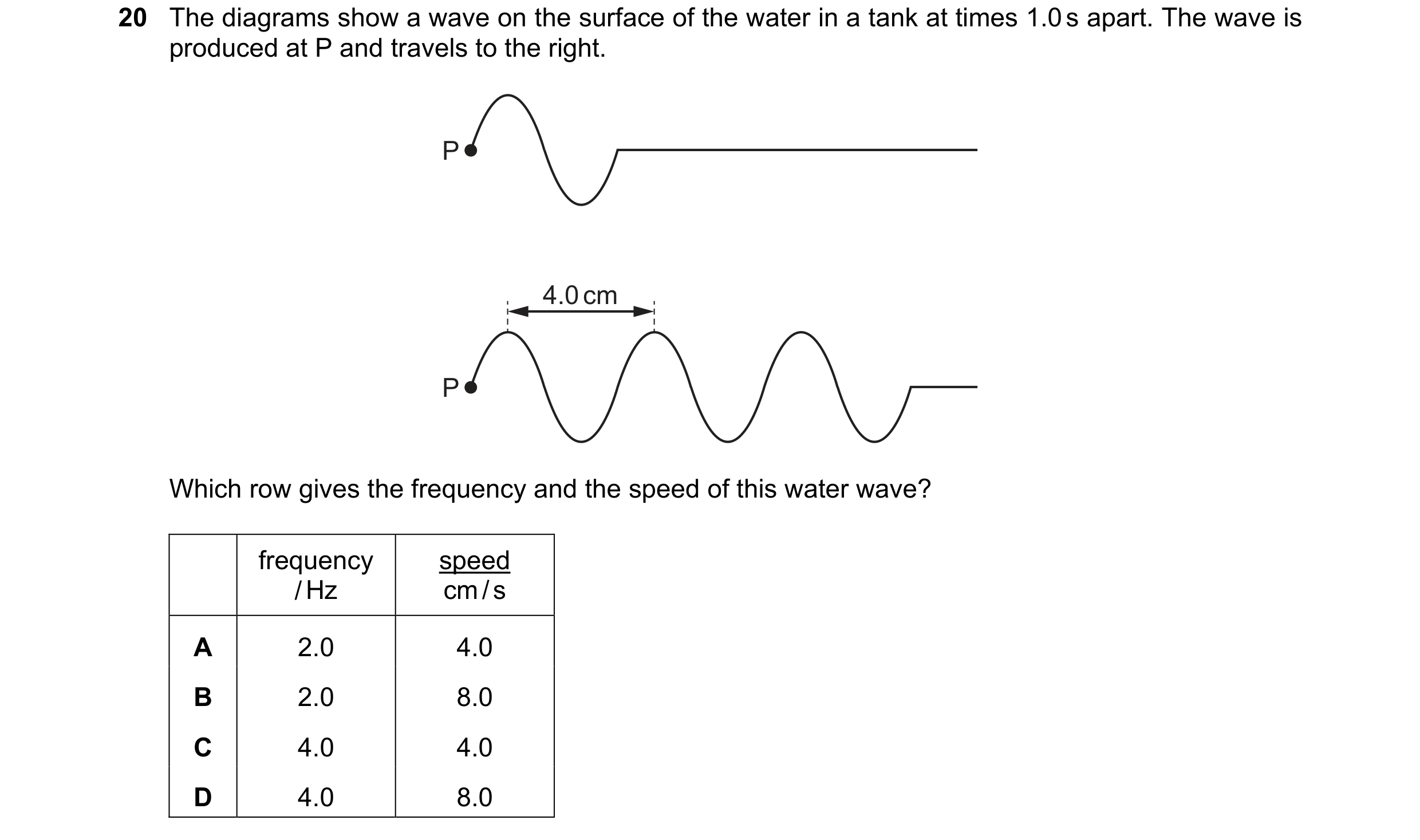 Question 152: The diagrams show a wave on the surface of the water in a tank at times 1.0 s apart. The wave is produced at P and travels to the right. P …