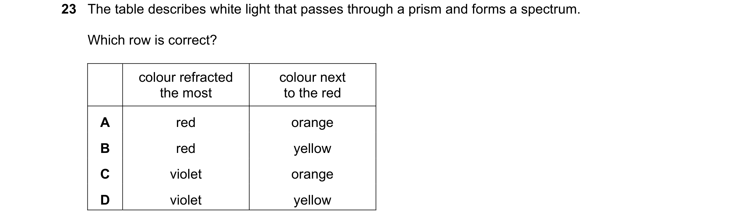 Question 126: The table describes white light that passes through a prism and forms a spectrum. Which row is correct? colour refracted colour next the mo…