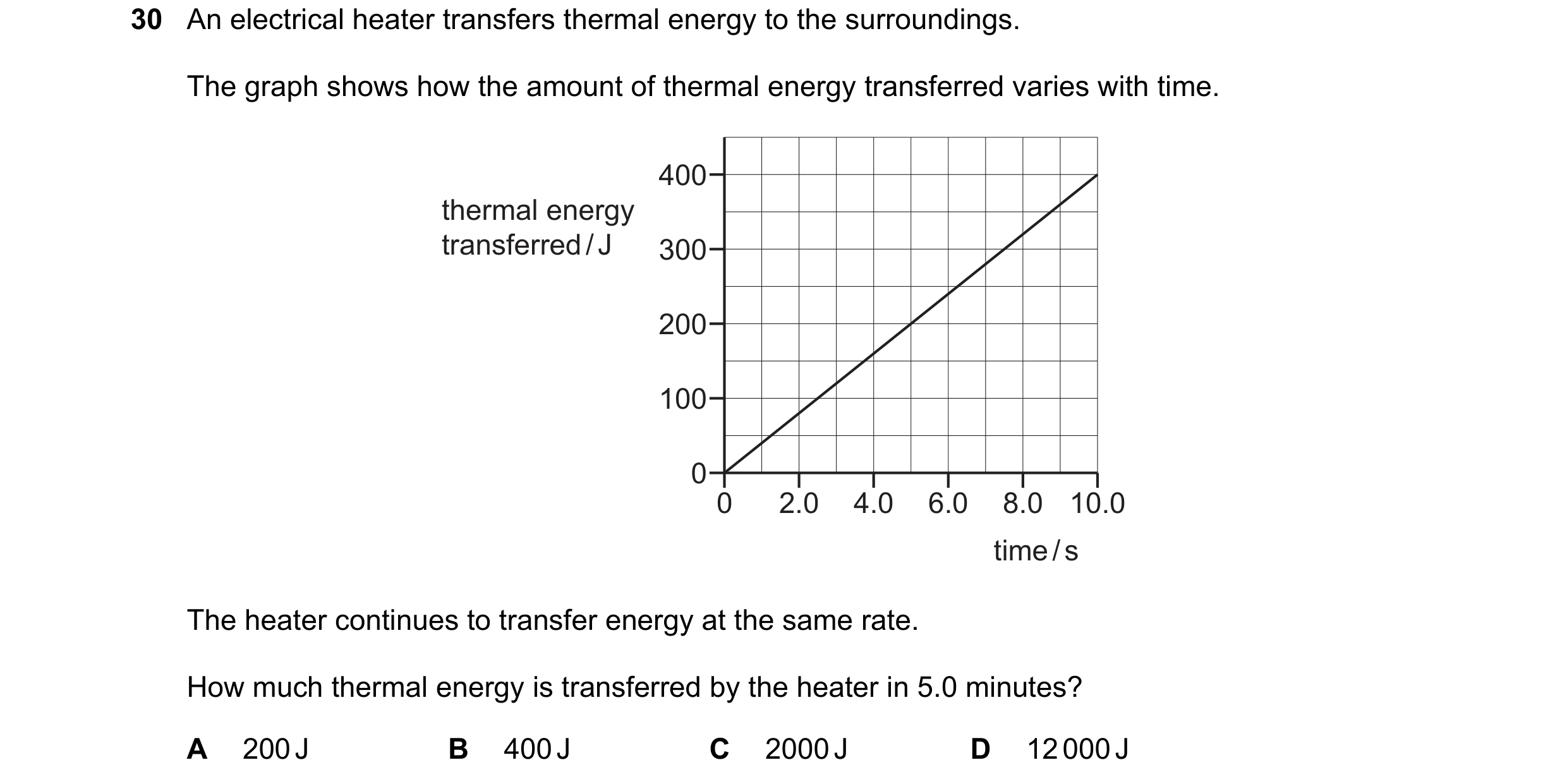 Question 141: An electrical heater transfers thermal energy to the surroundings. The graph shows how the amount of thermal energy transferred varies with…