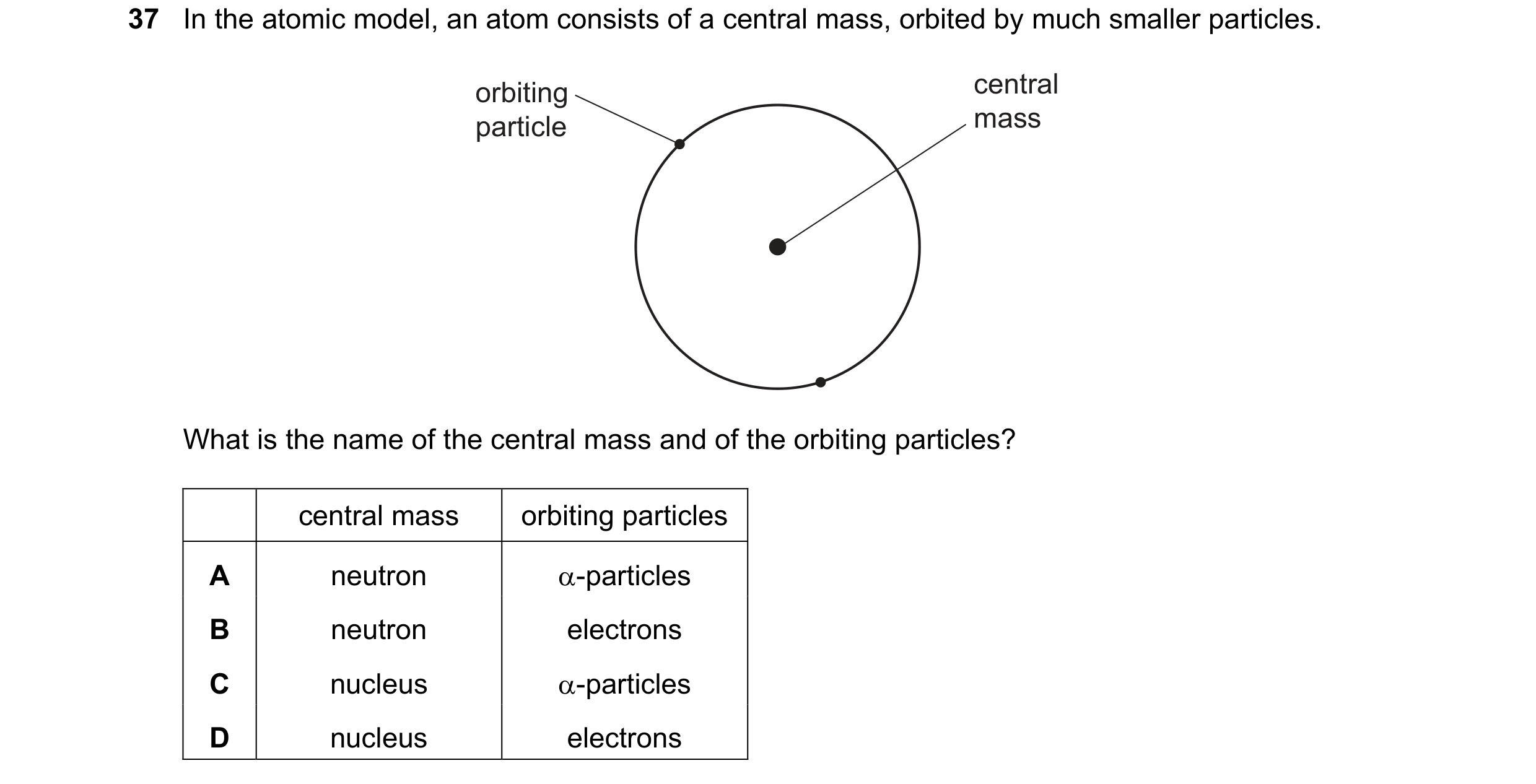 Question 113: In the atomic model, an atom consists of a central mass, orbited by much smaller particles. orbiting central particle mass What is the name…