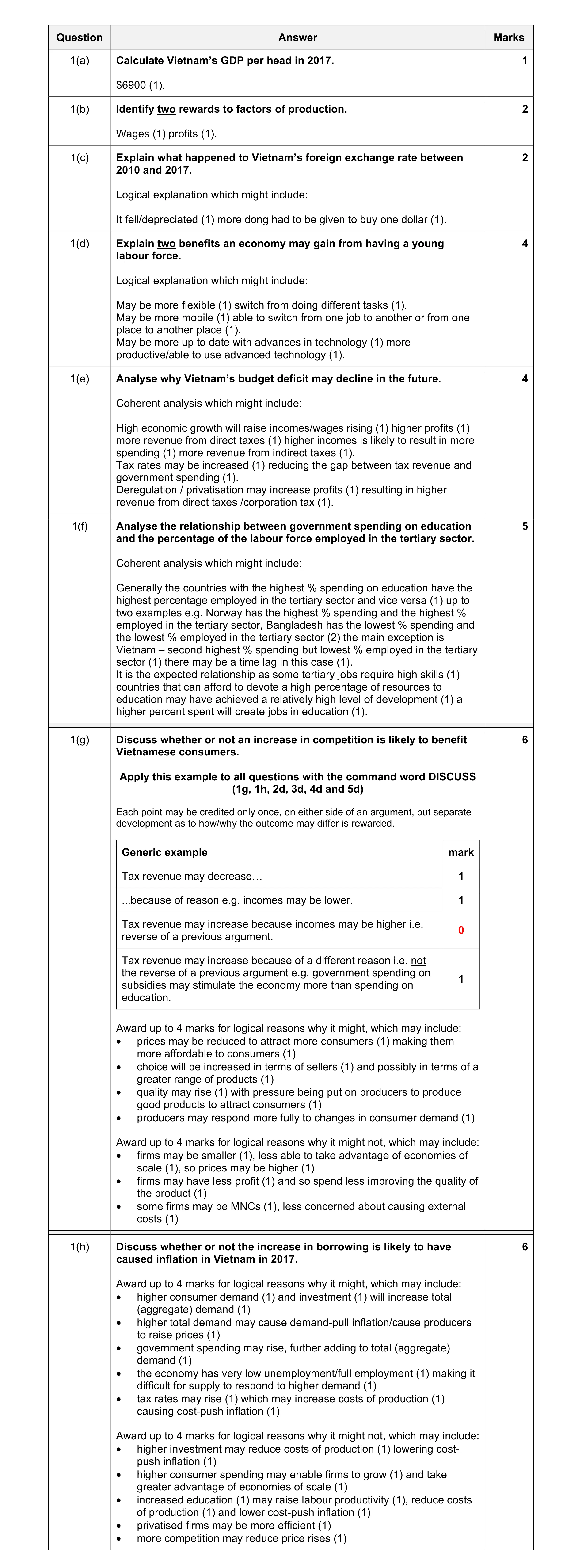 Mark scheme for question 18