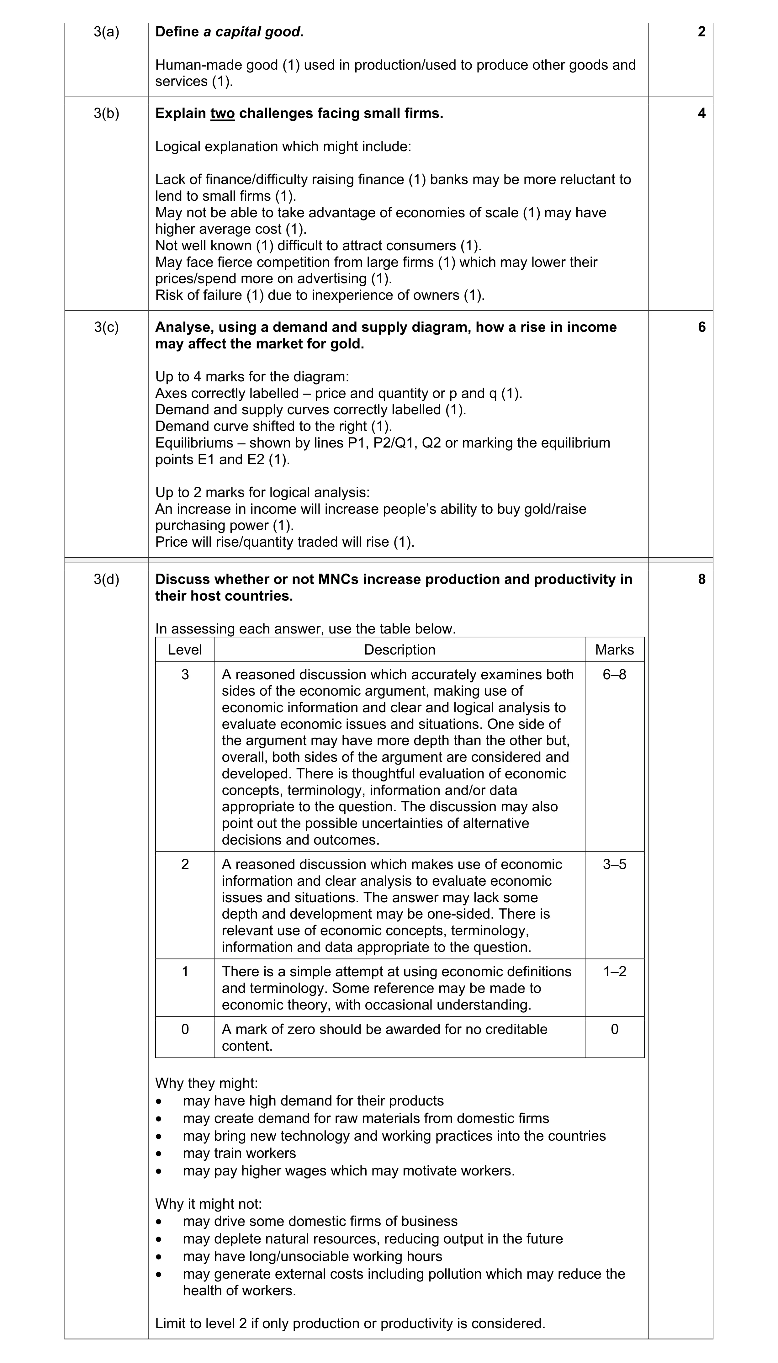 Mark scheme for question 24