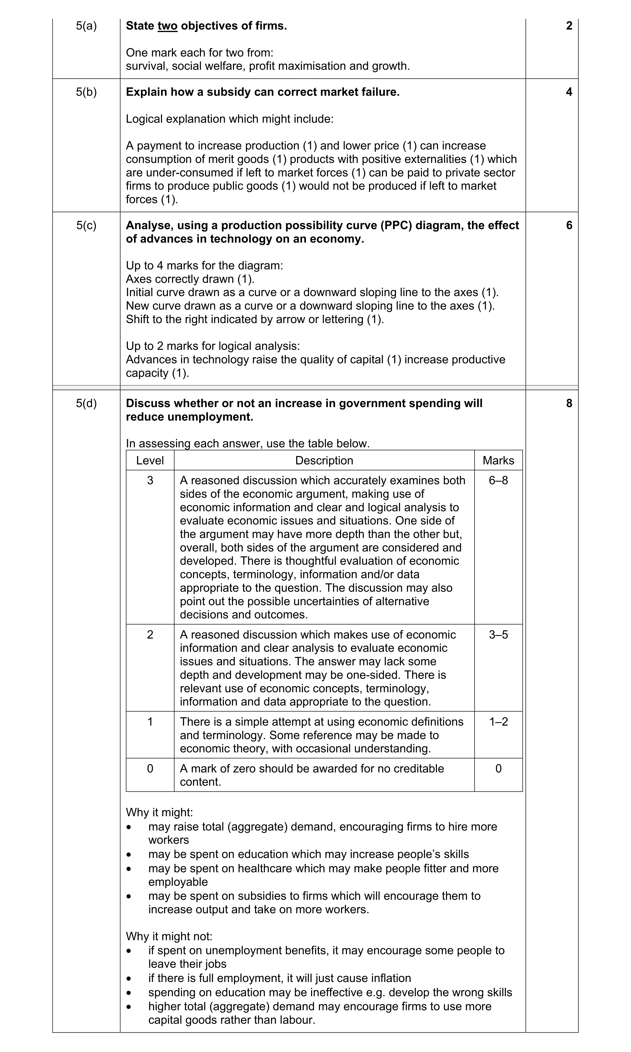 Mark scheme for question 13