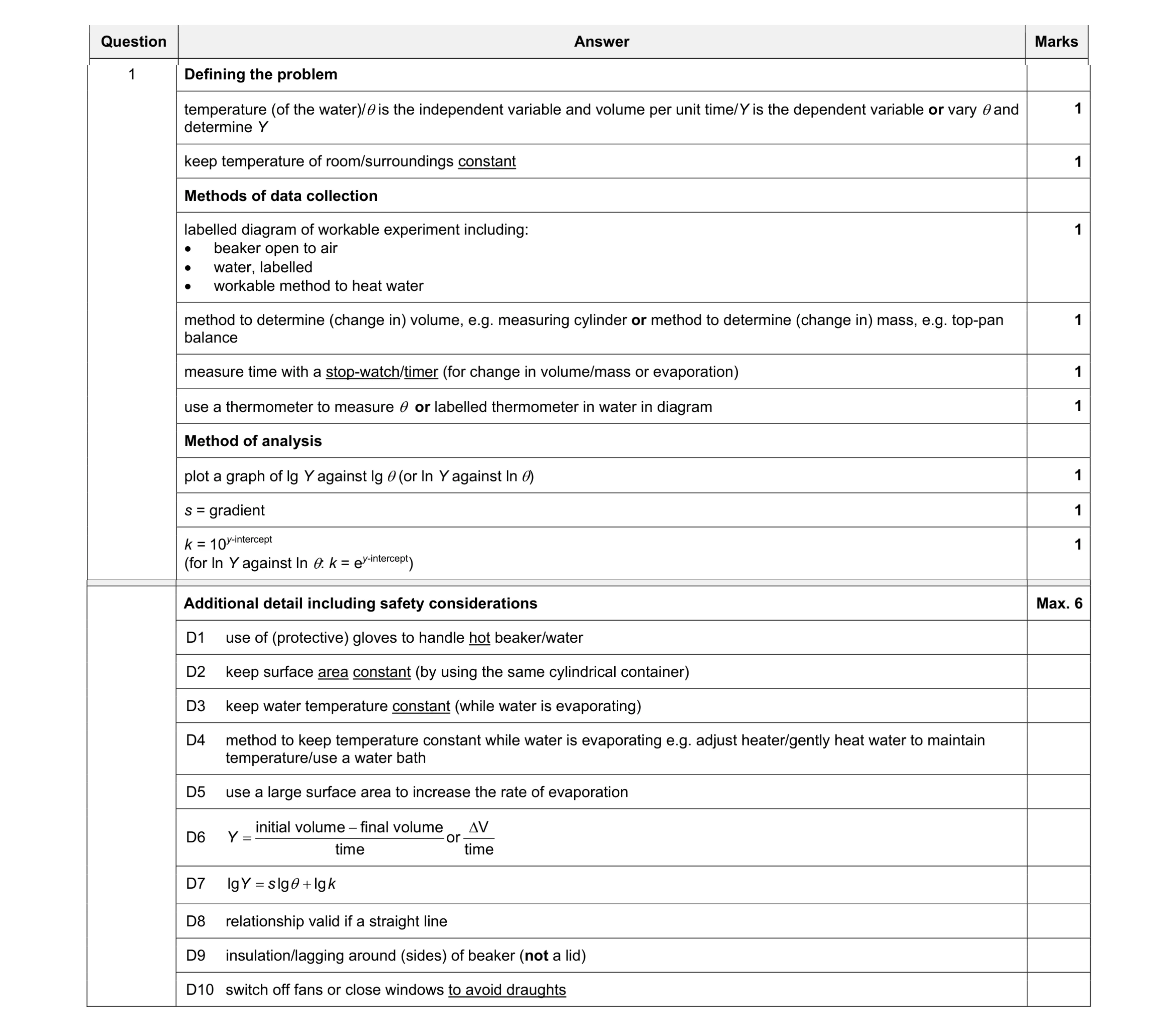 Mark scheme for question 34