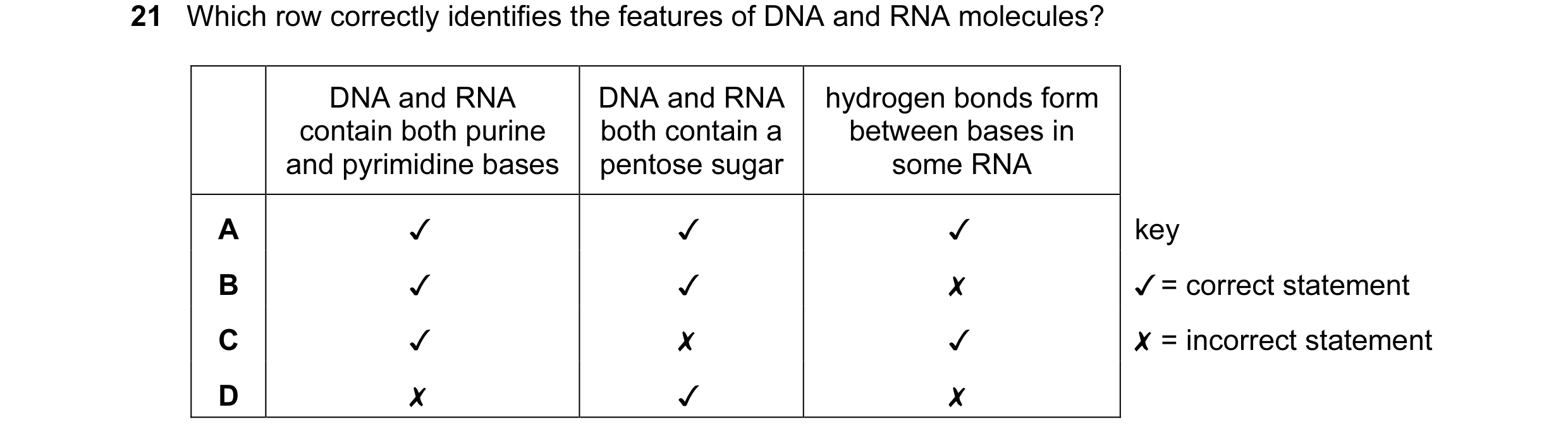 Question 76: Which row correctly identifies the features of DNA and RNA molecules?

DNA and RNA
contain both purine

DNA and RNA
both contain a

hydroge…