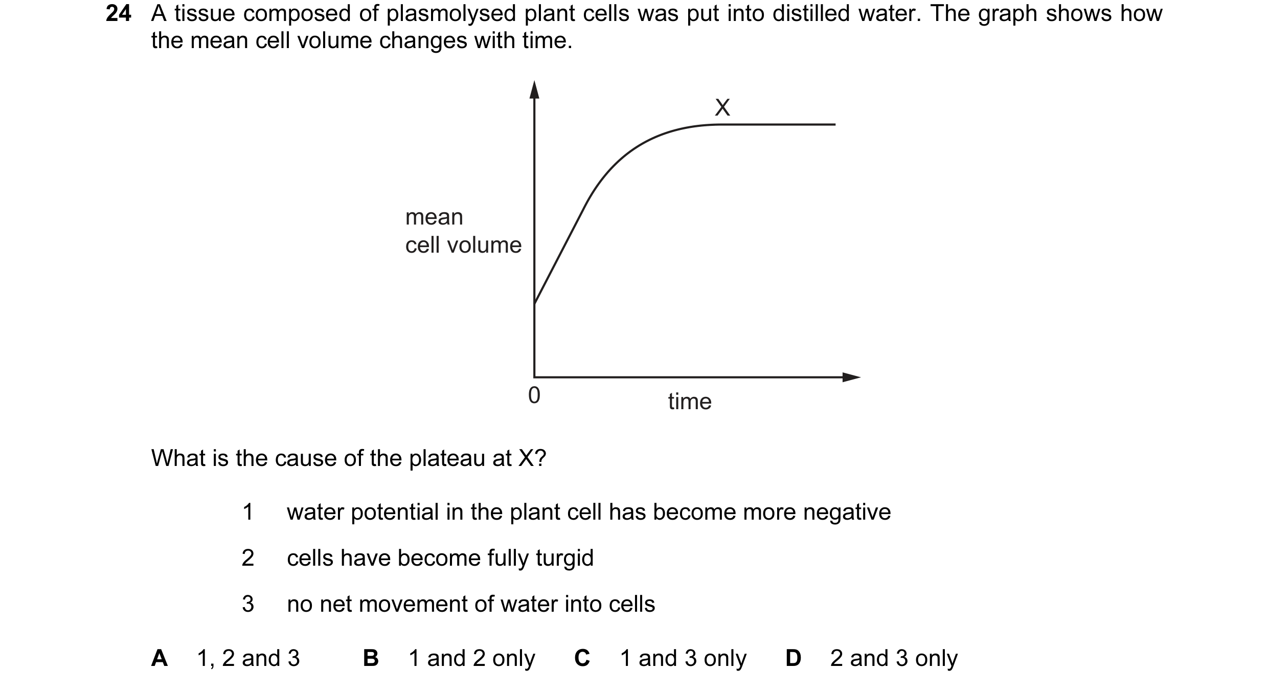 Question 106: A tissue composed of plasmolysed plant cells was put into distilled water. The graph shows how the mean cell volume changes with time. X me…