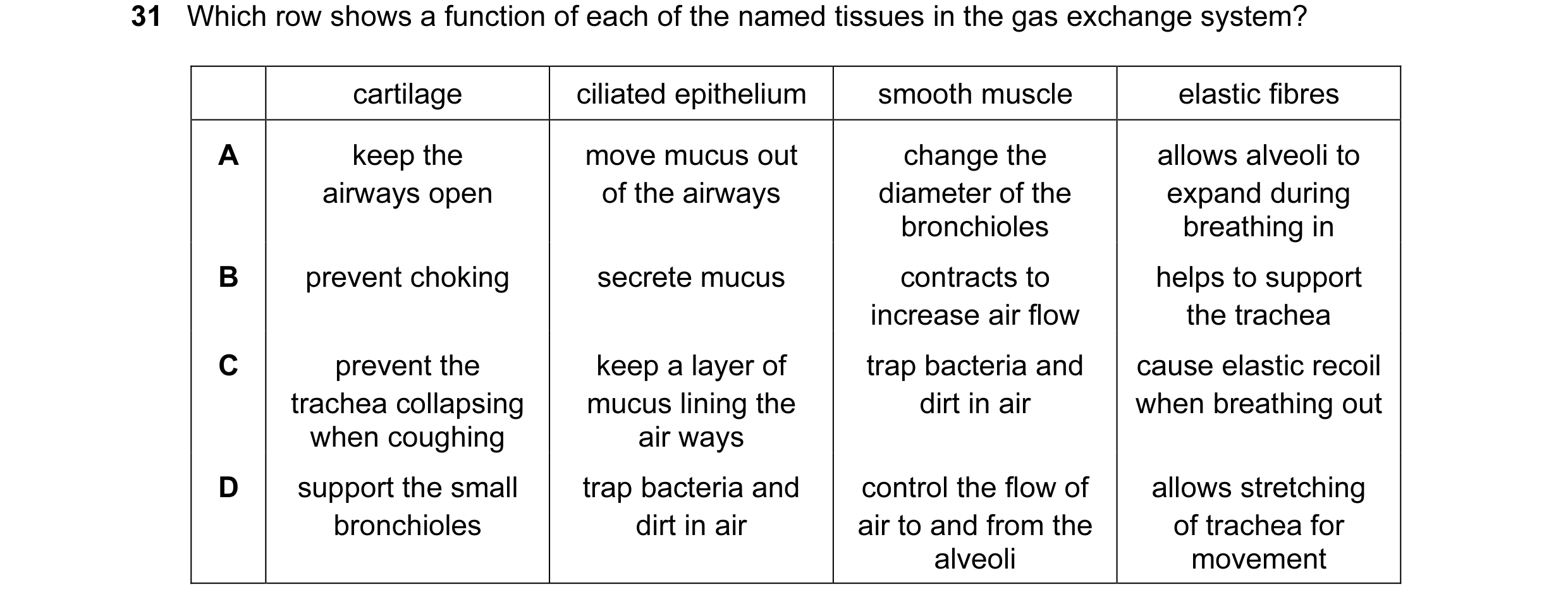 Question 93: Which row shows a function of each of the named tissues in the gas exchange system? cartilage ciliated epithelium smooth muscle elastic fib…