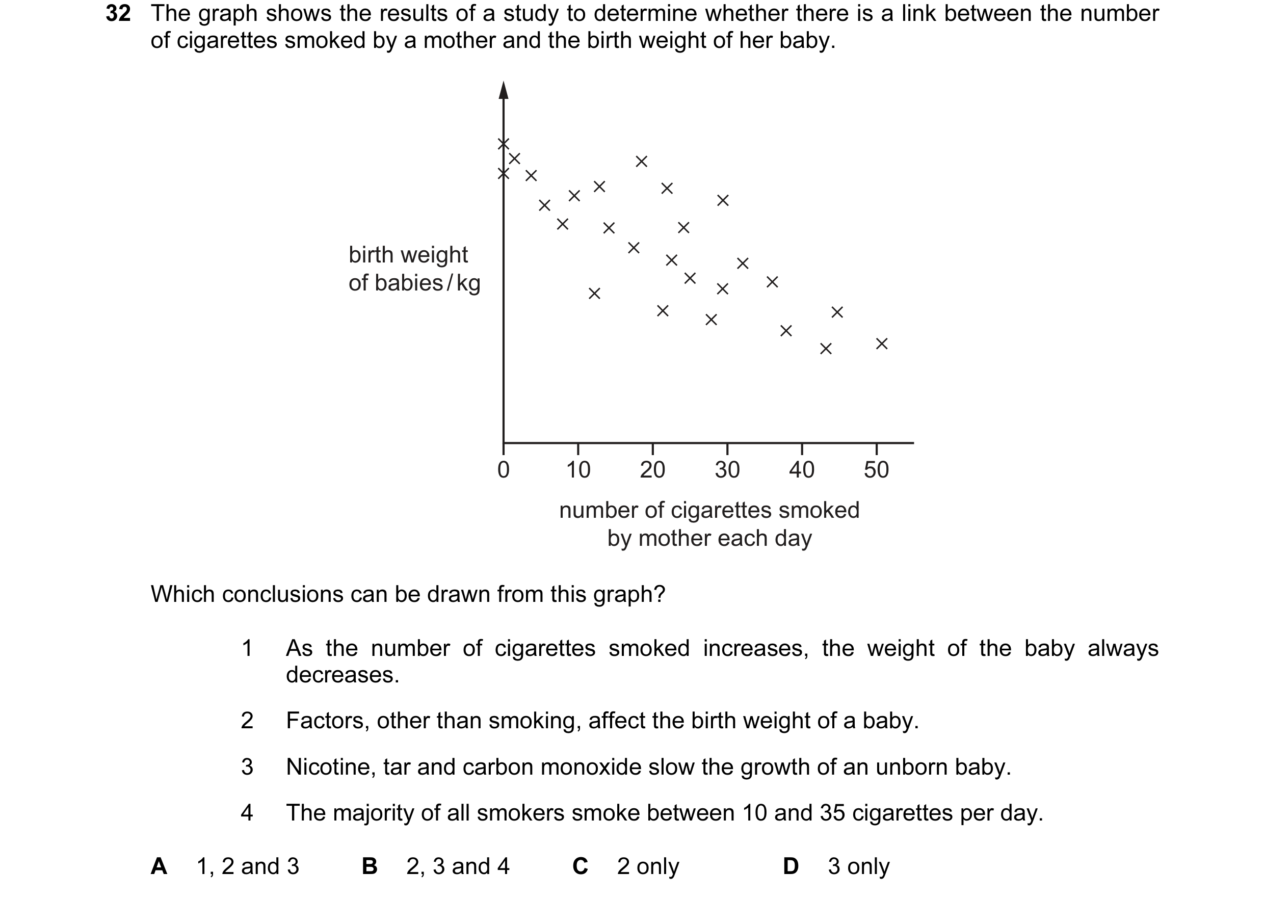 Question 94: The graph shows the results of a study to determine whether there is a link between the number of cigarettes smoked by a mother and the bir…