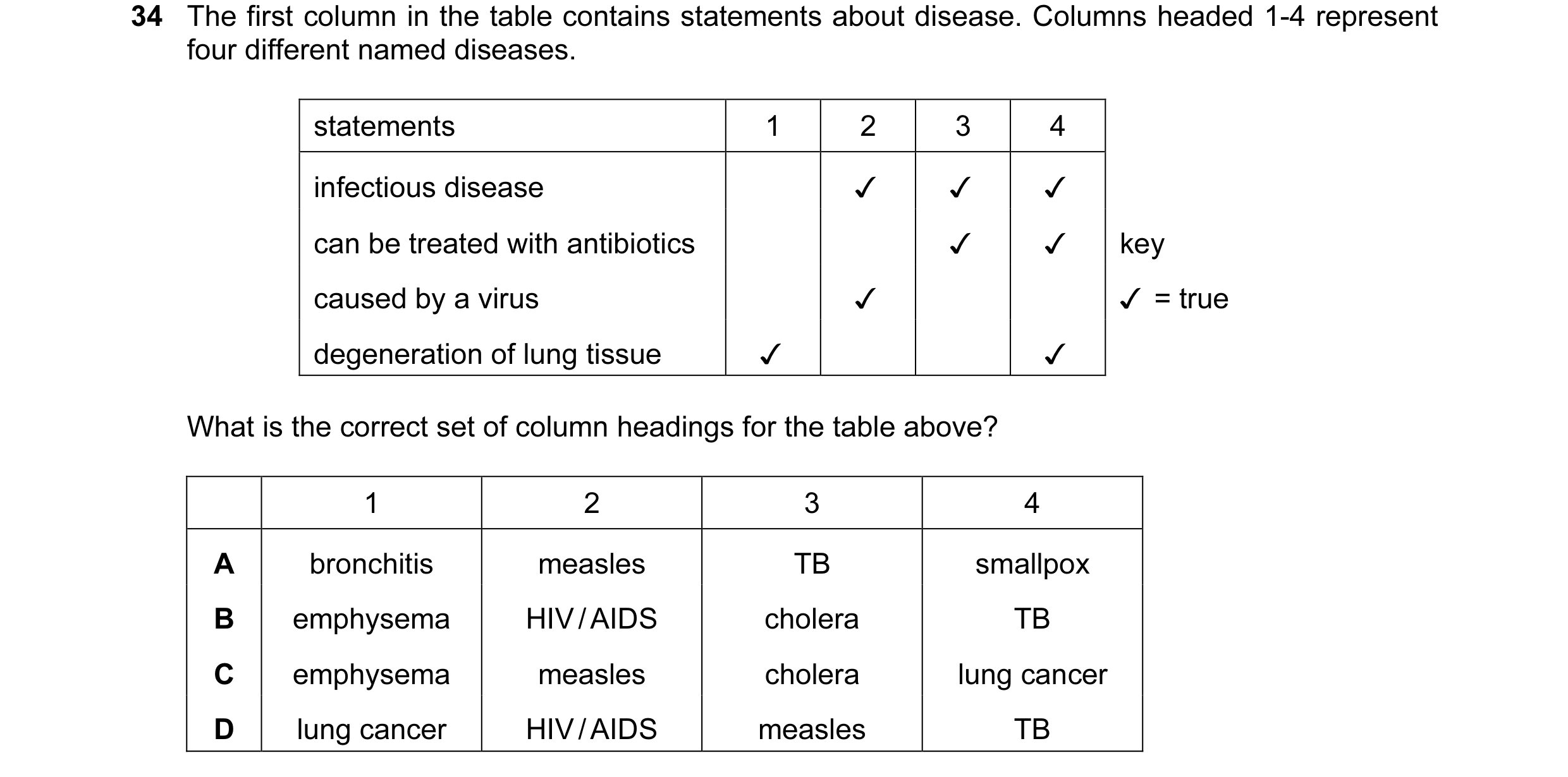 Question 20: The first column in the table contains statements about disease. Columns headed 1-4 represent
four different named diseases.

statements 1
…