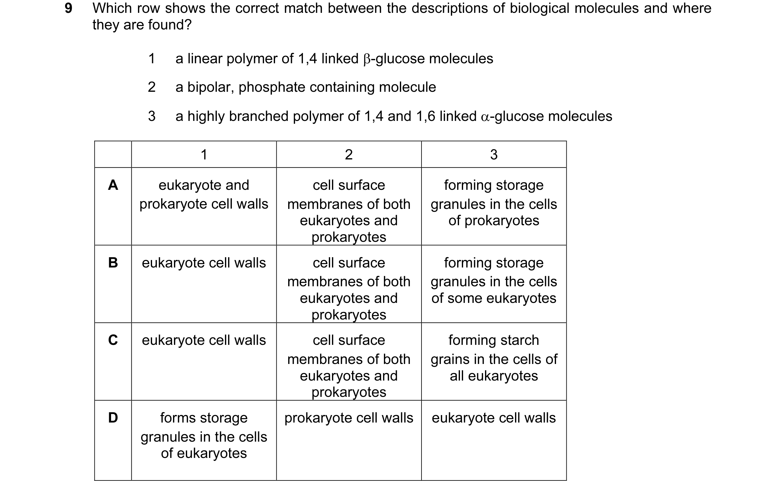 Question 122: Which row shows the correct match between the descriptions of biological molecules and where they are found? 1 a linear polymer of 1,4 link…