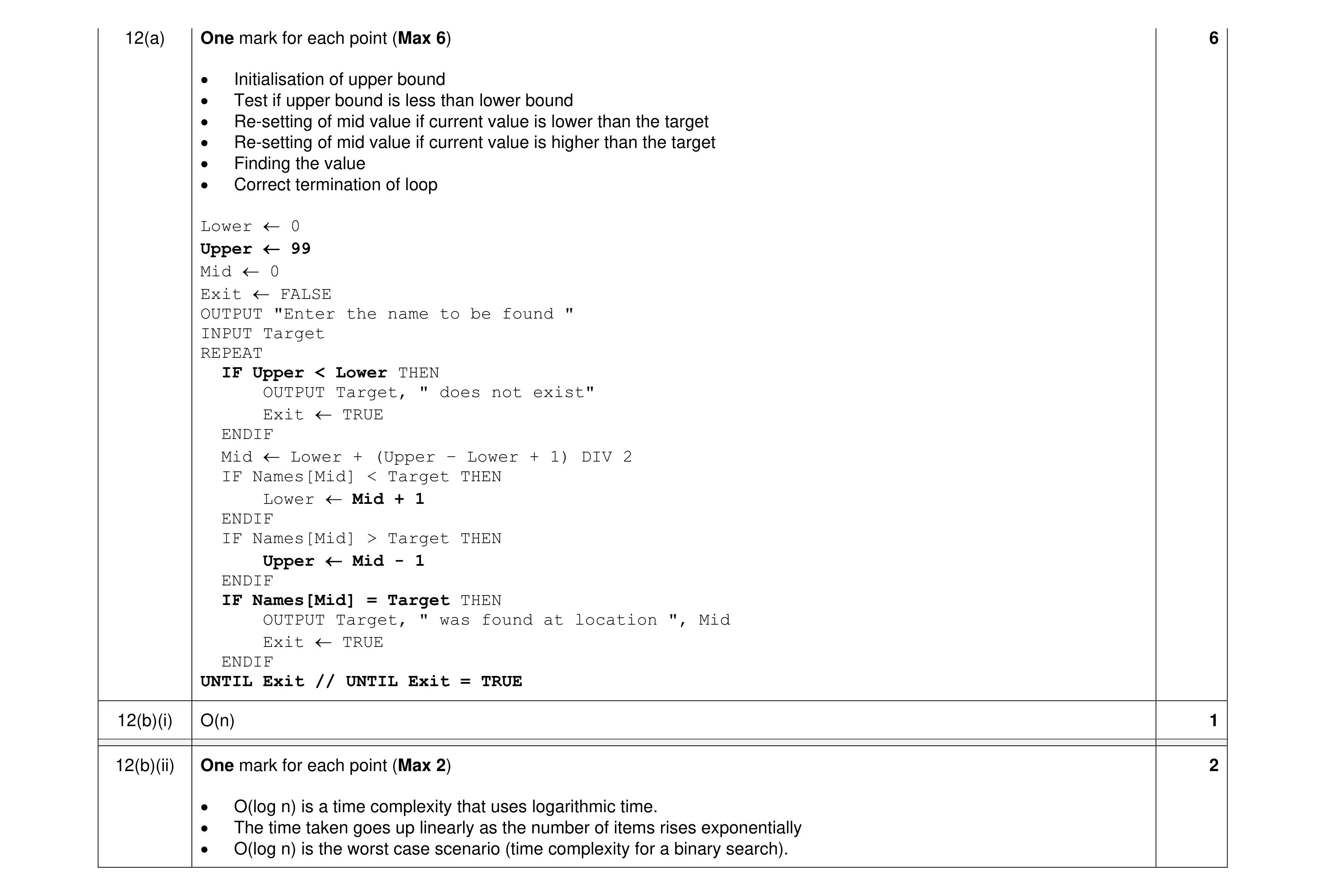 Mark scheme for question 15