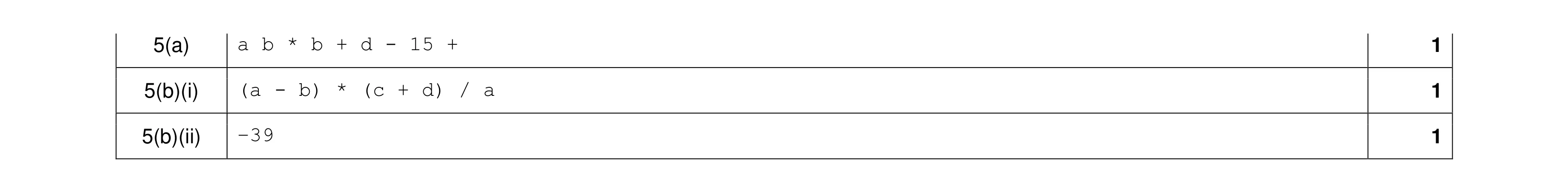 Mark scheme for question 10