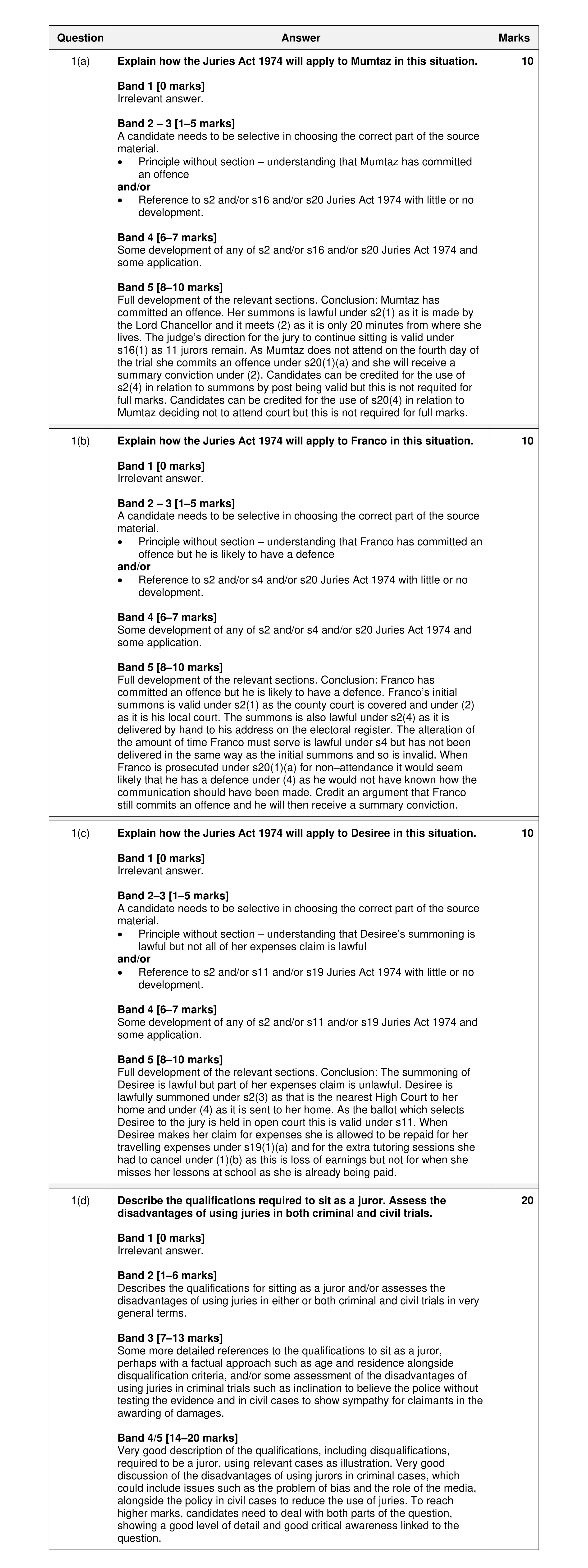 Mark scheme for question 15