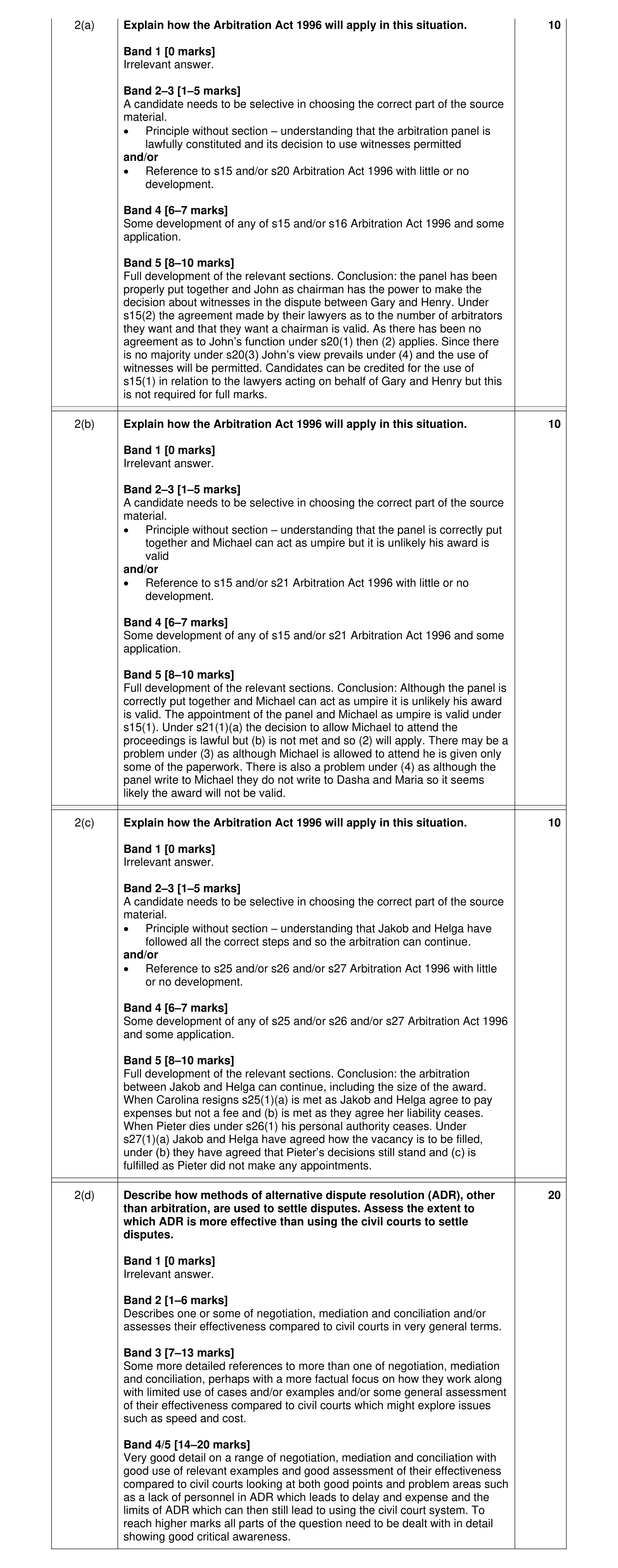 Mark scheme for question 32