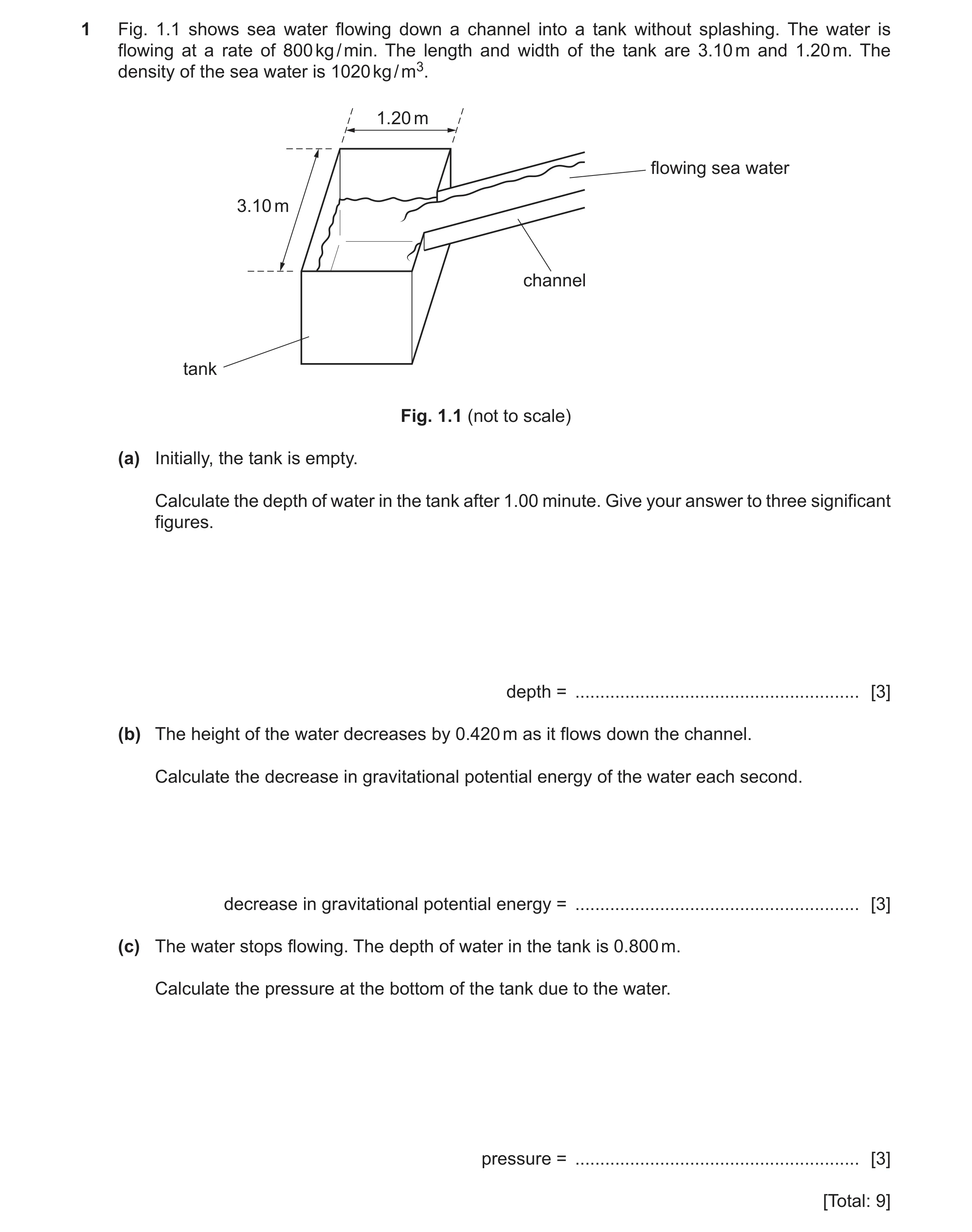 Question 52: Fig. 1.1 shows sea water flowing down a channel into a tank without splashing. The water is flowing at a rate of 800 kg / min. The length a…