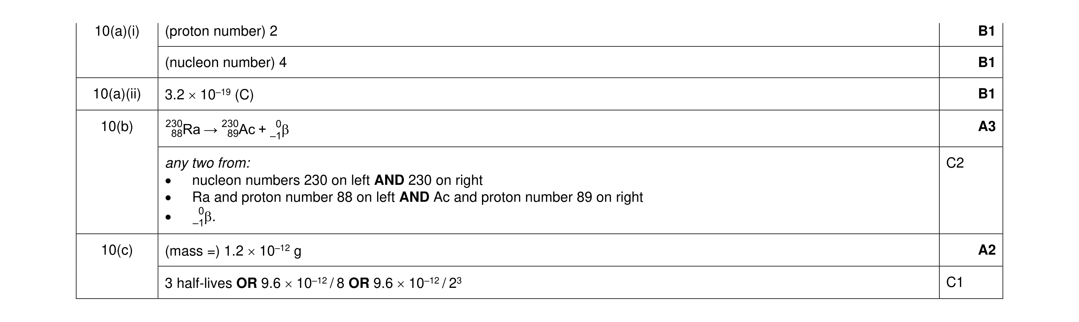 Mark scheme for question 22