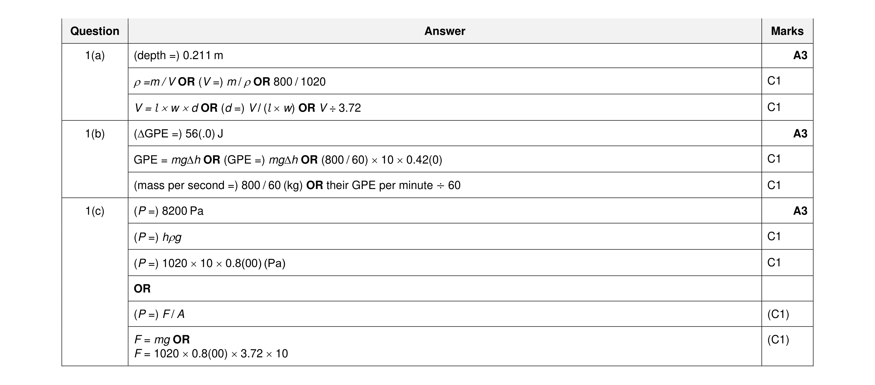 Mark scheme for question 52