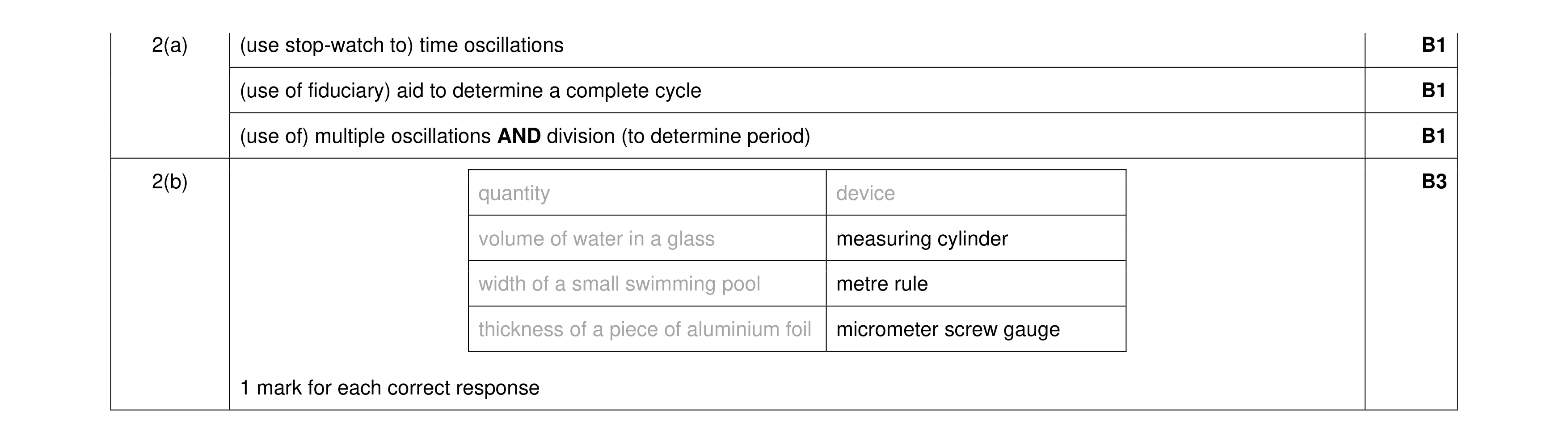 Mark scheme for question 9