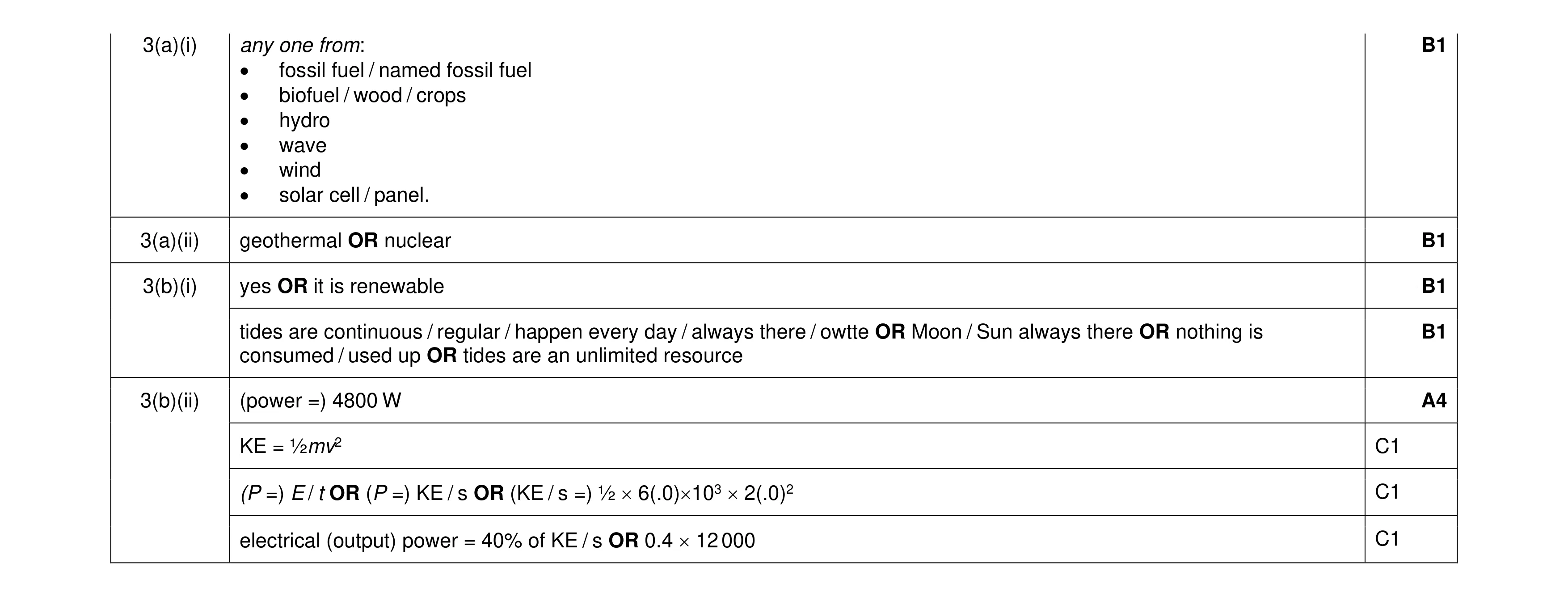 Mark scheme for question 53