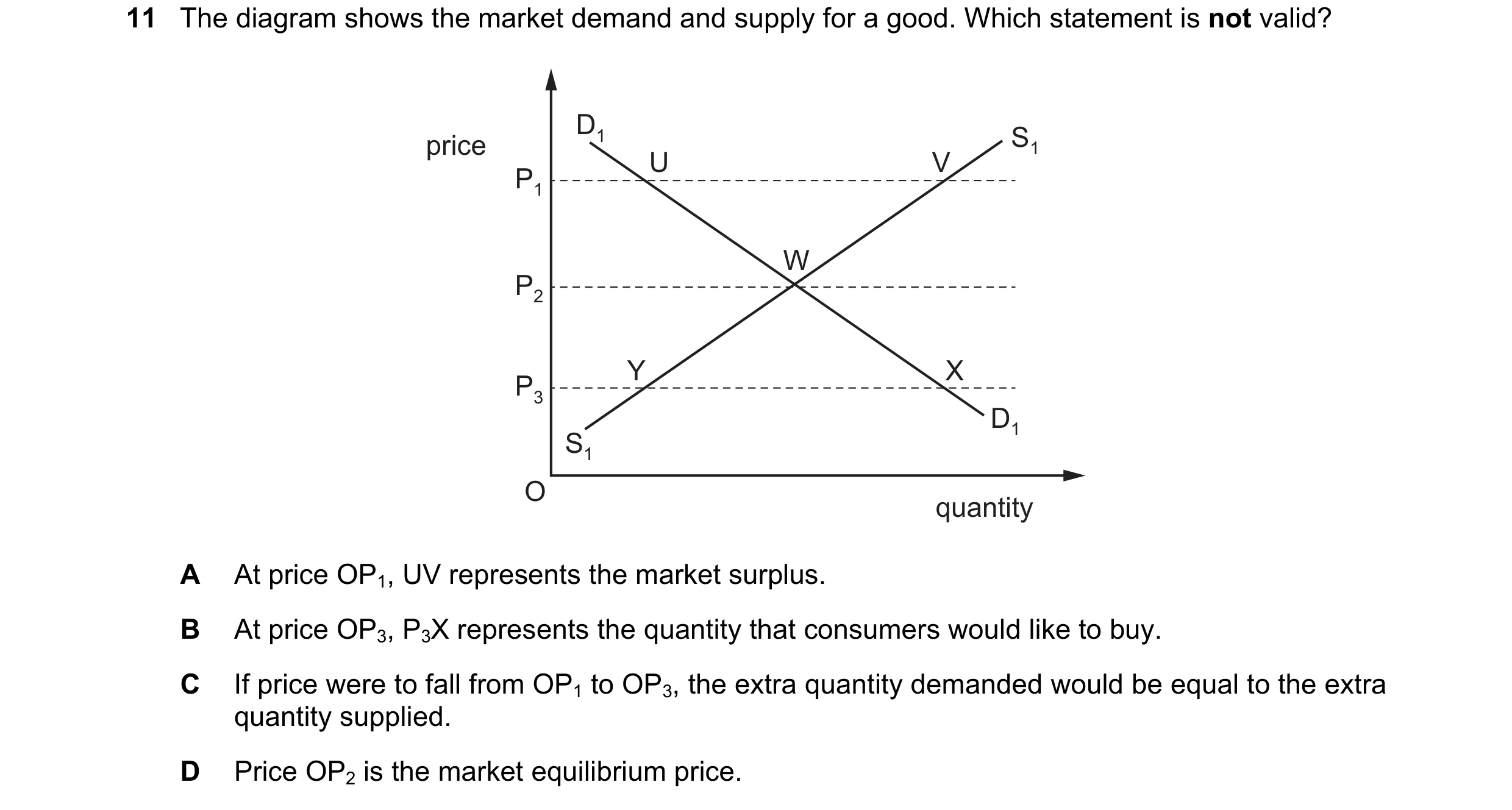 Question 219: The diagram shows the market demand and supply for a good. Which statement is not valid? D1 S1 price U V P1 W P2 Y X P3 D1 S1 O quantity A …