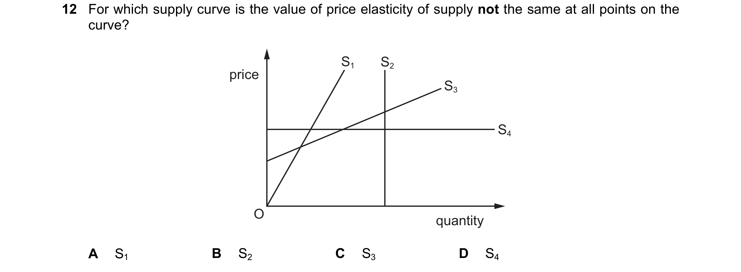 Question 78: For which supply curve is the value of price elasticity of supply not the same at all points on the curve? S1 S2 price S3 S4 O quantity A S…
