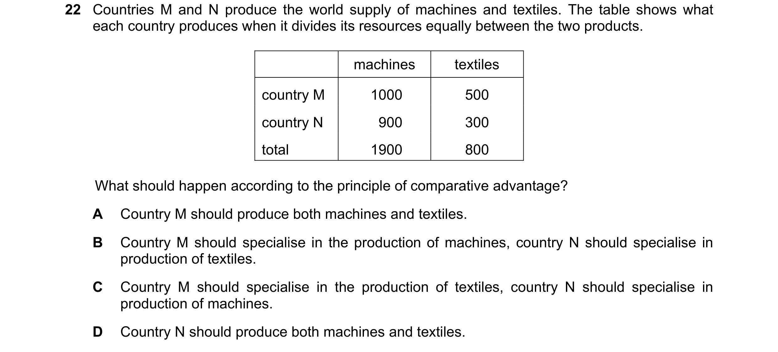 Question 124: Countries M and N produce the world supply of machines and textiles. The table shows what each country produces when it divides its resourc…