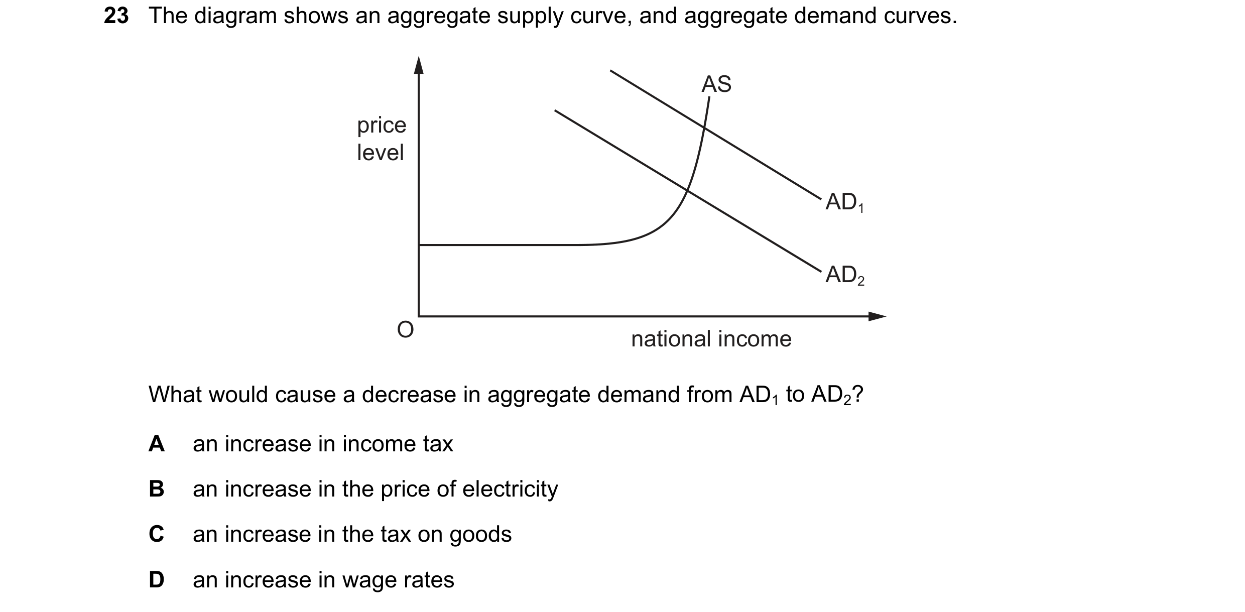 Question 58: The diagram shows an aggregate supply curve, and aggregate demand curves. AS price level AD1 AD2 O national income What would cause a decre…