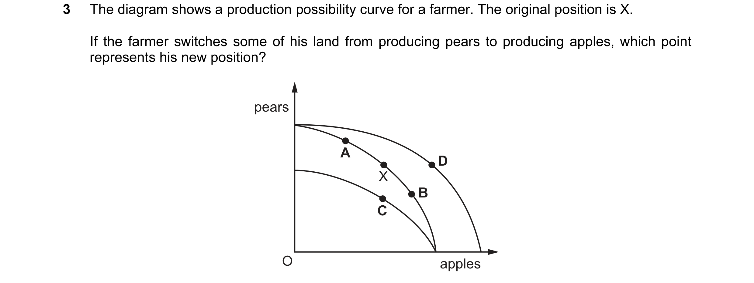 Question 86: The diagram shows a production possibility curve for a farmer. The original position is X. If the farmer switches some of his land from pro…