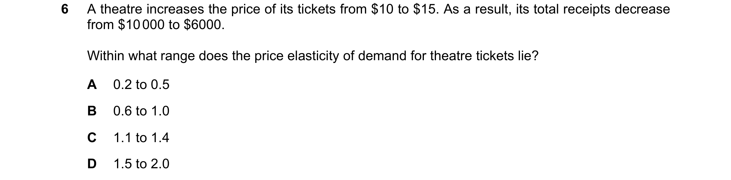 Question 180: A theatre increases the price of its tickets from $10 to $15. As a result, its total receipts decrease from $10 000 to $6000. Within what r…