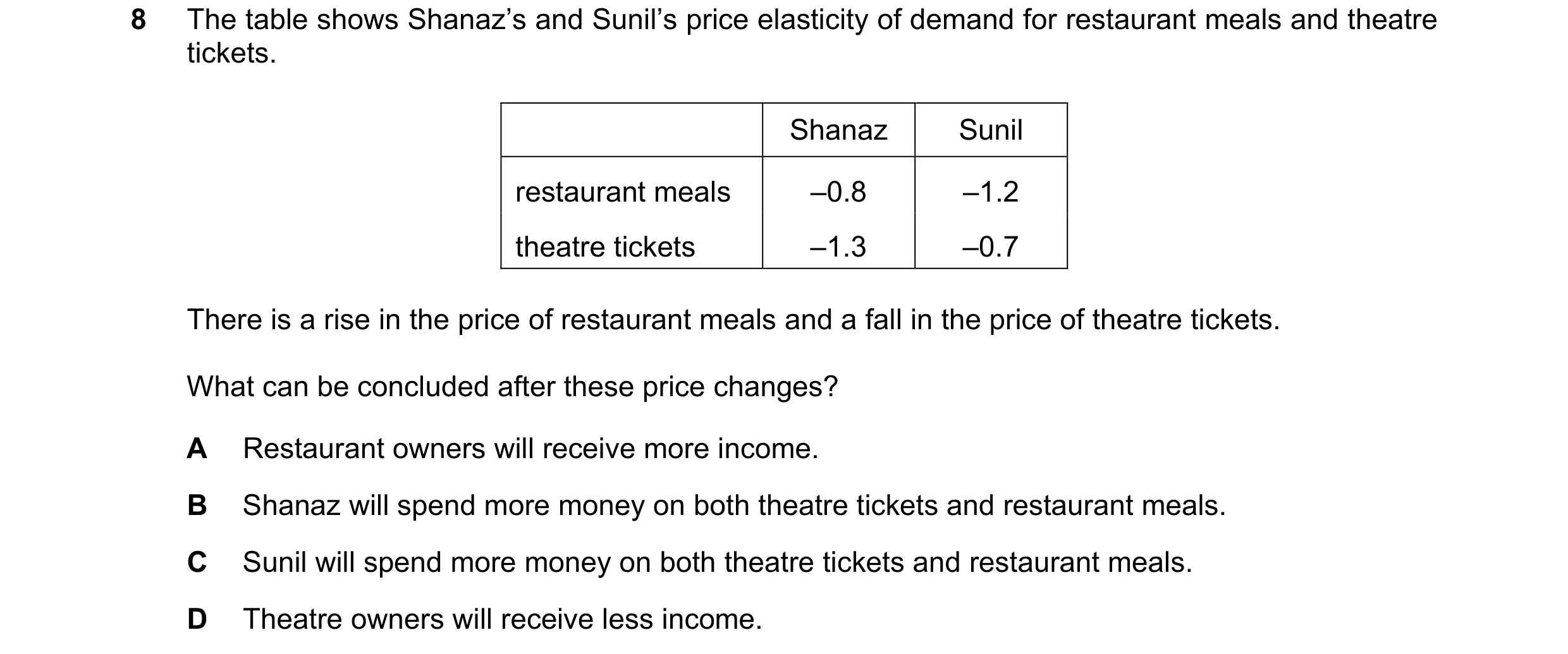 Question 181: The table shows Shanaz’s and Sunil’s price elasticity of demand for restaurant meals and theatre tickets. Shanaz Sunil restaurant meals –0.…