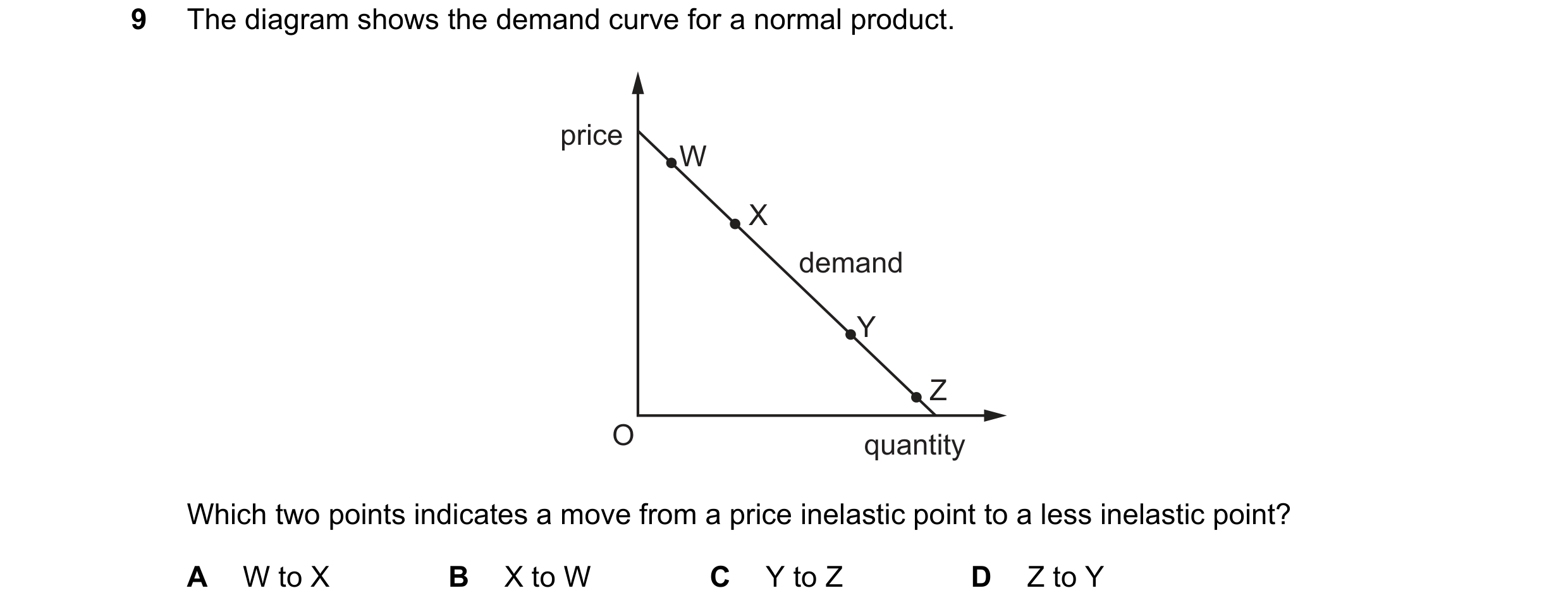 Question 182: The diagram shows the demand curve for a normal product. price W X demand Y Z O quantity Which two points indicates a move from a price ine…
