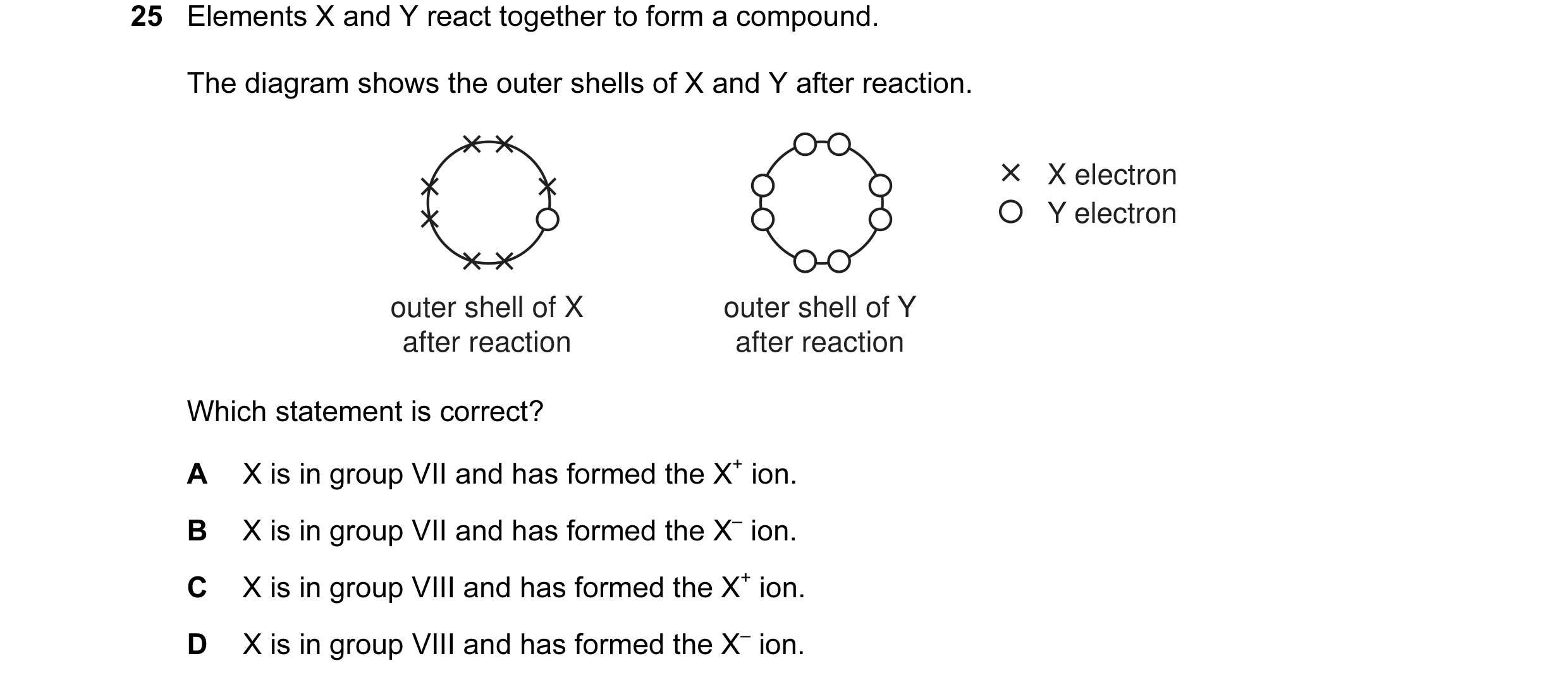 Question 6: Elements X and Y react together to form a compound. The diagram shows the outer shells of X and Y after reaction. X electron Y electron out…