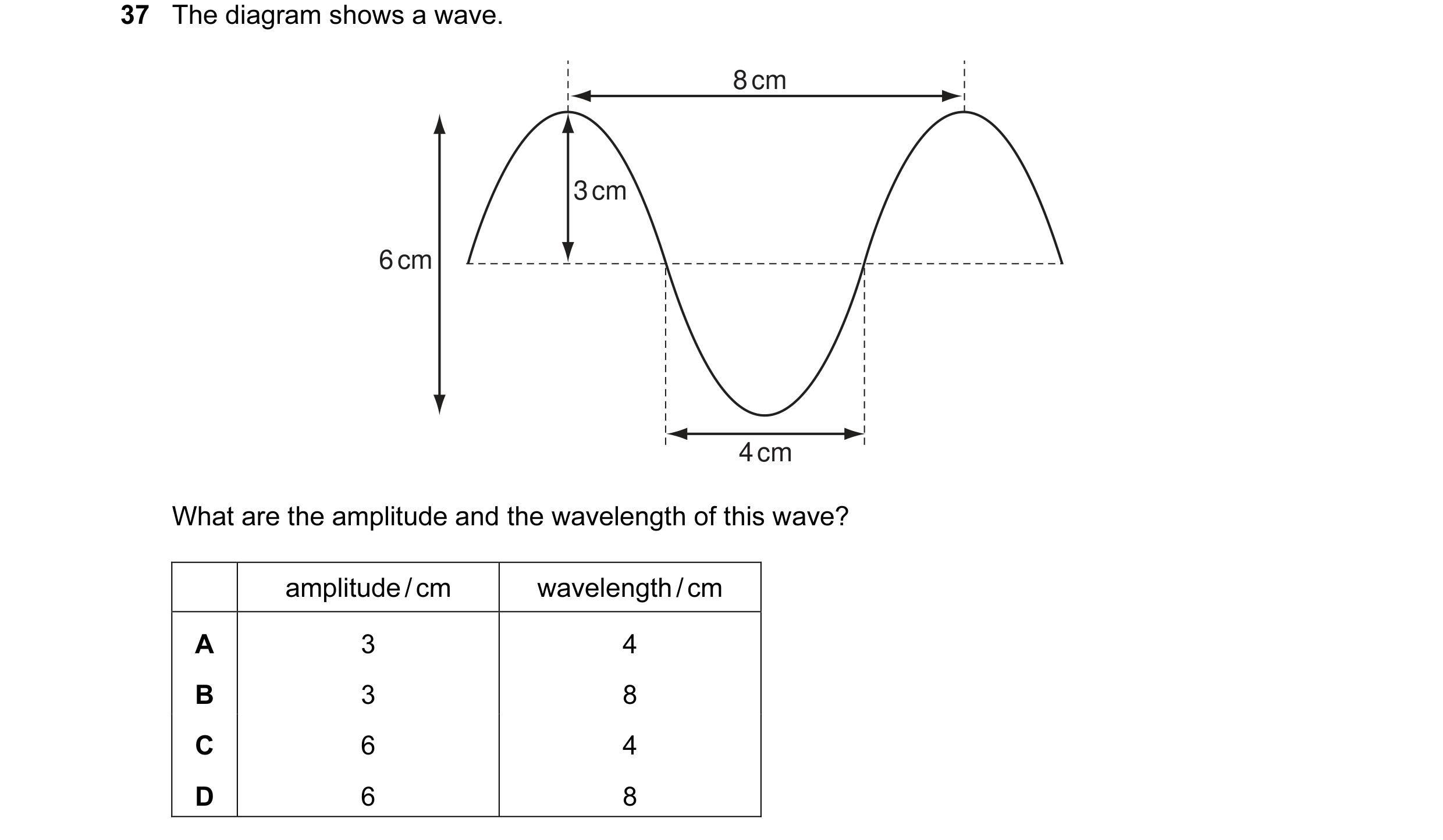 Question 11: The diagram shows a wave. 8 cm 3  cm 6  cm 4 cm What are the amplitude and the wavelength of this wave? amplitude / cm wavelength / cm A 3 …