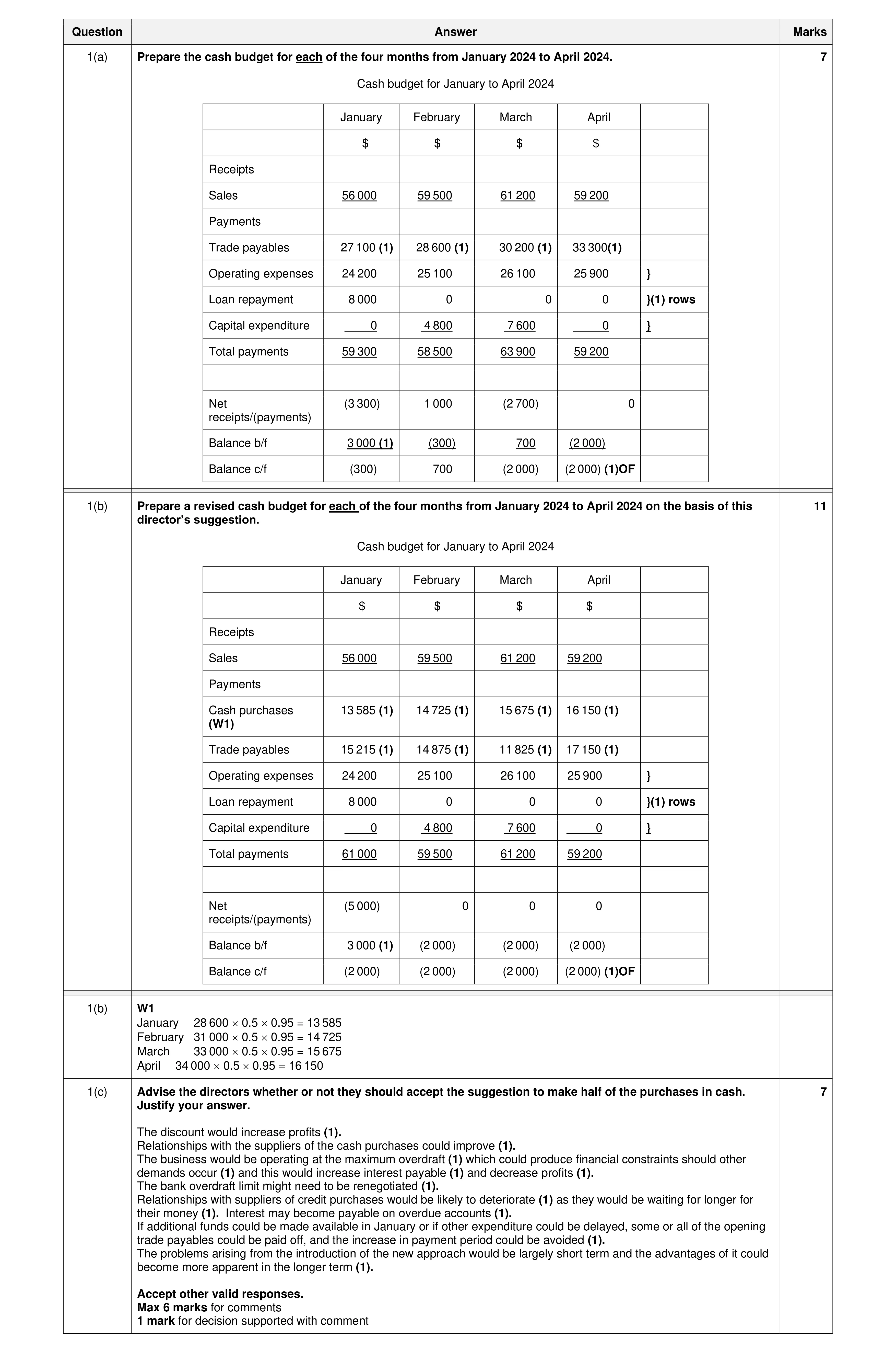 Mark scheme for question 1