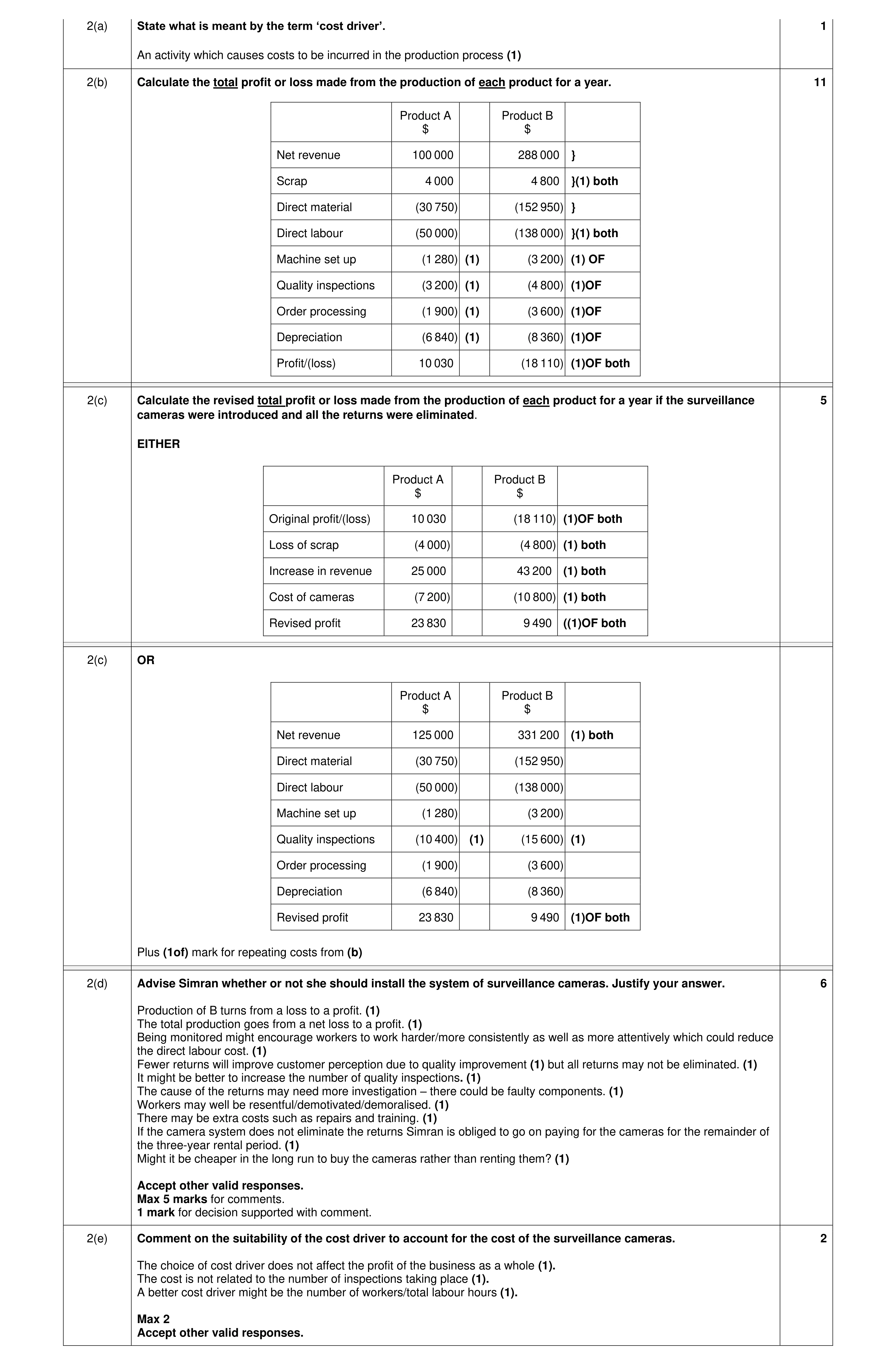Mark scheme for question 1