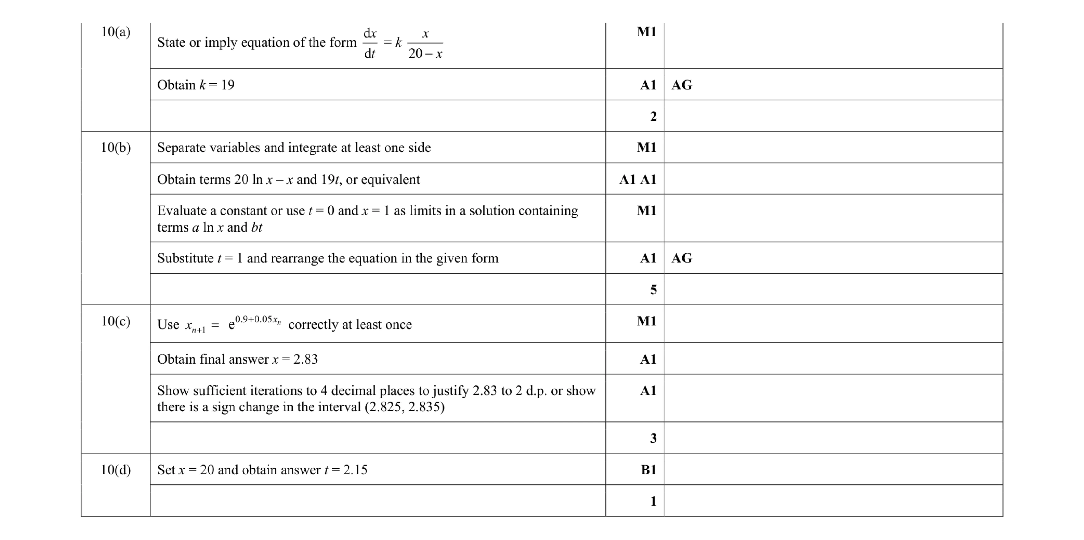 Mark scheme for question 63