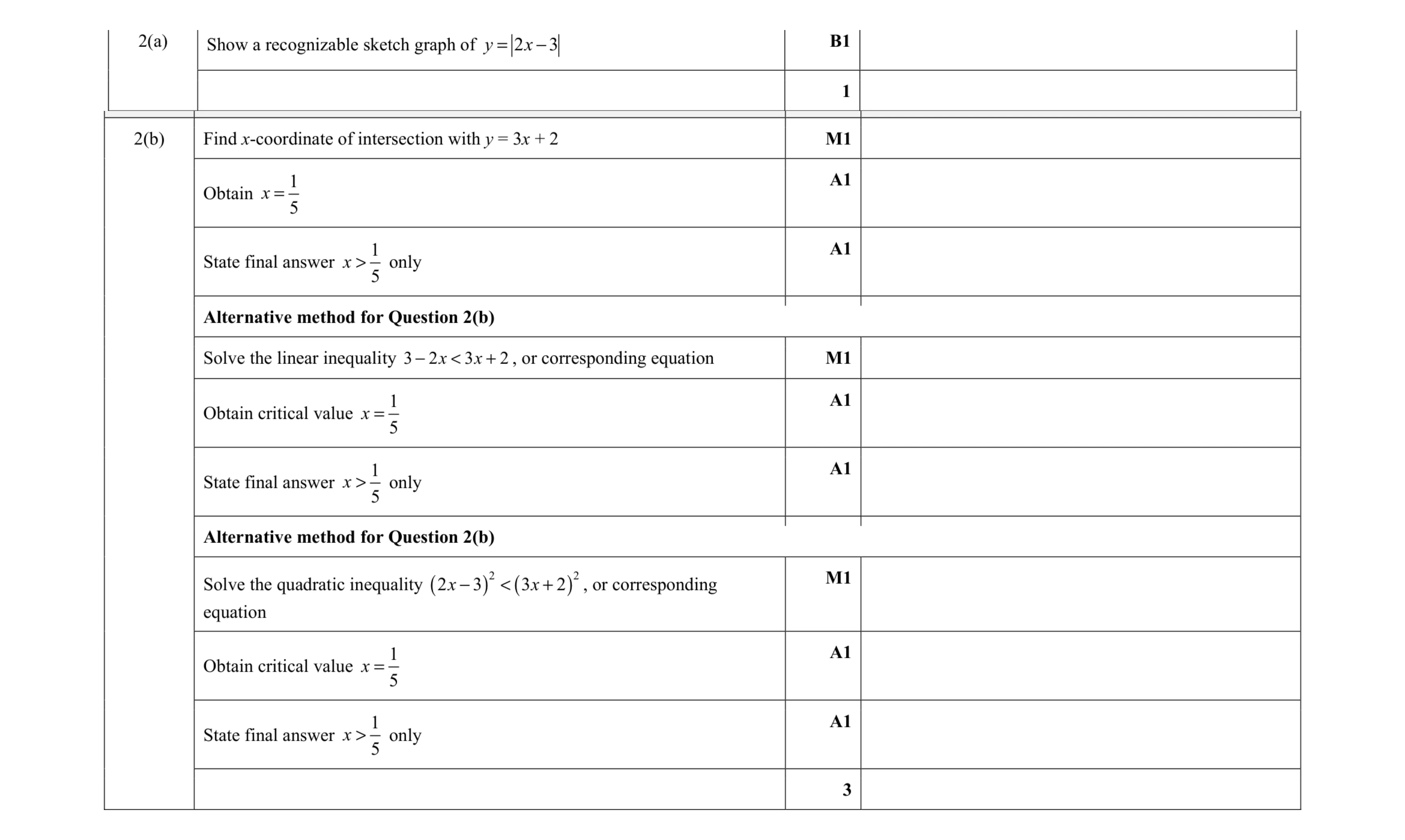 Mark scheme for question 44