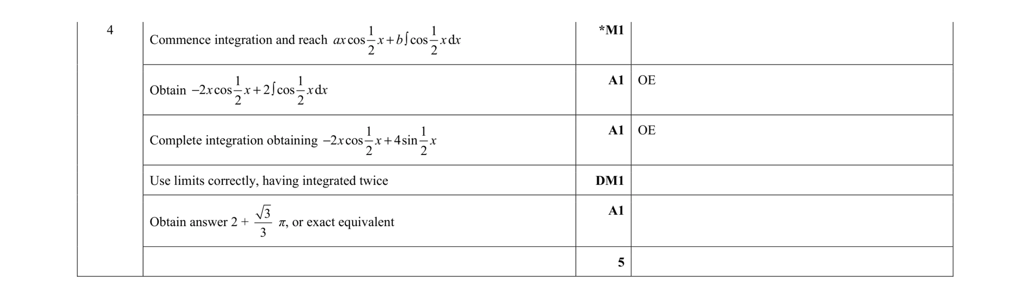 Mark scheme for question 72