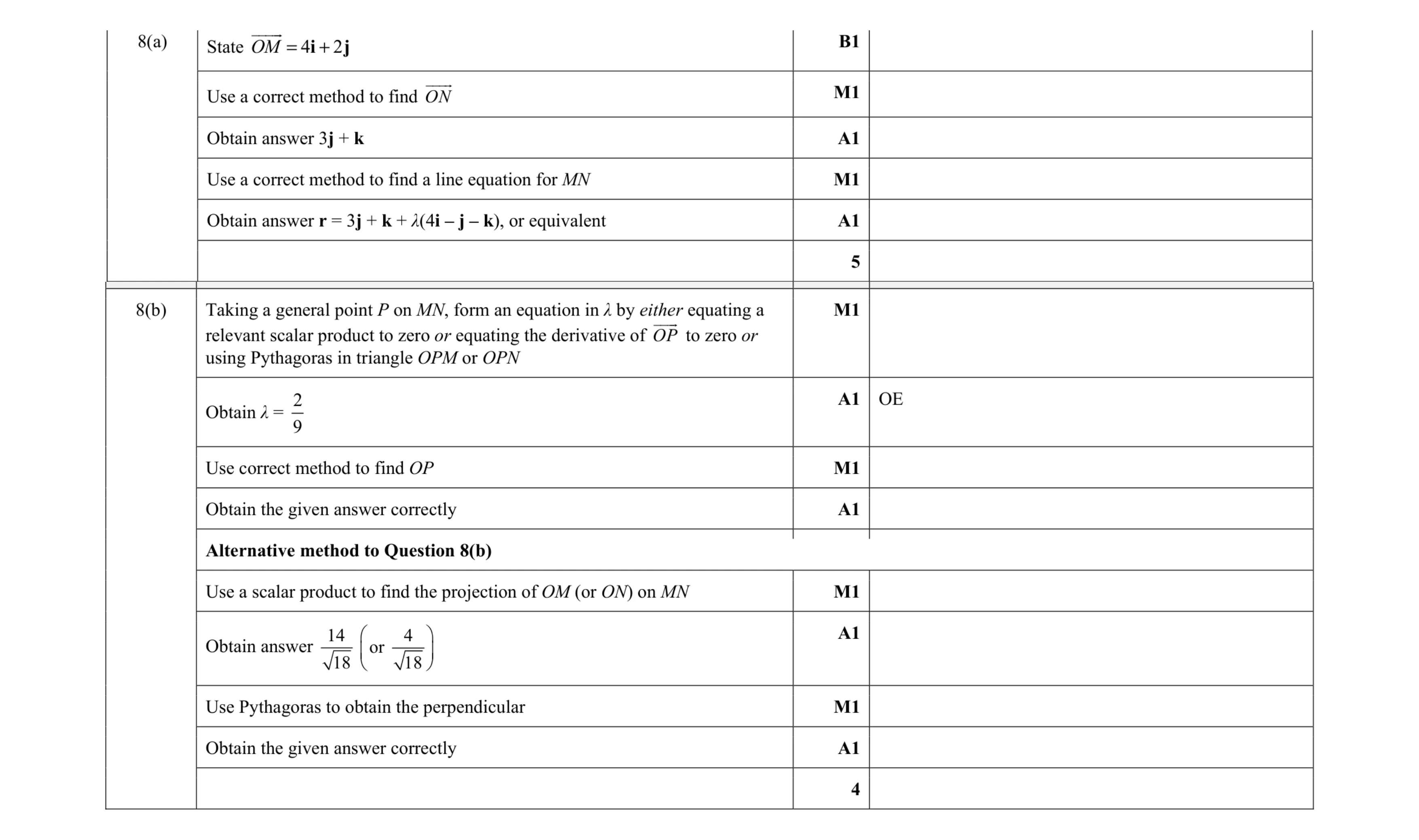 Mark scheme for question 74