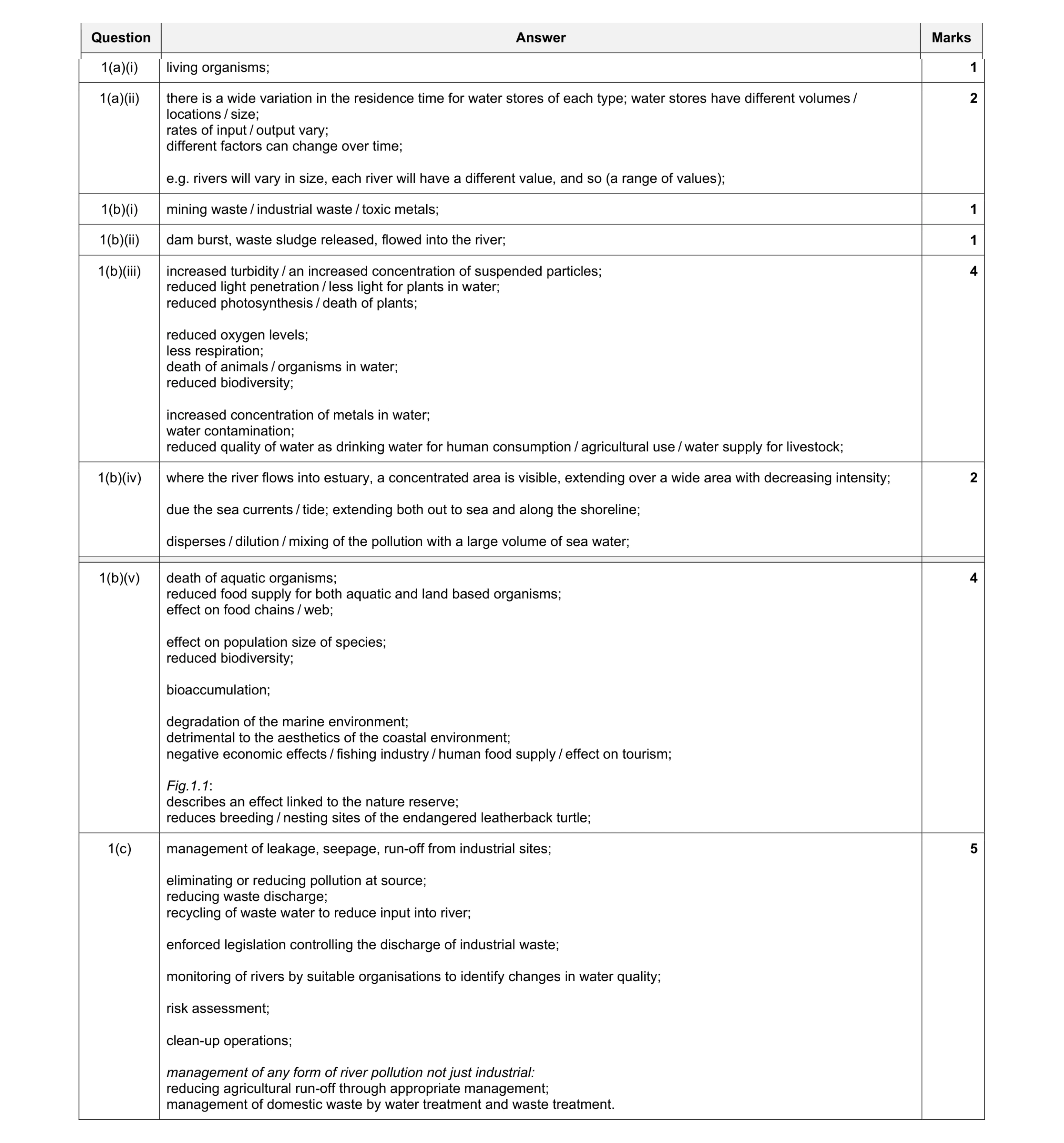 Mark scheme for question 6