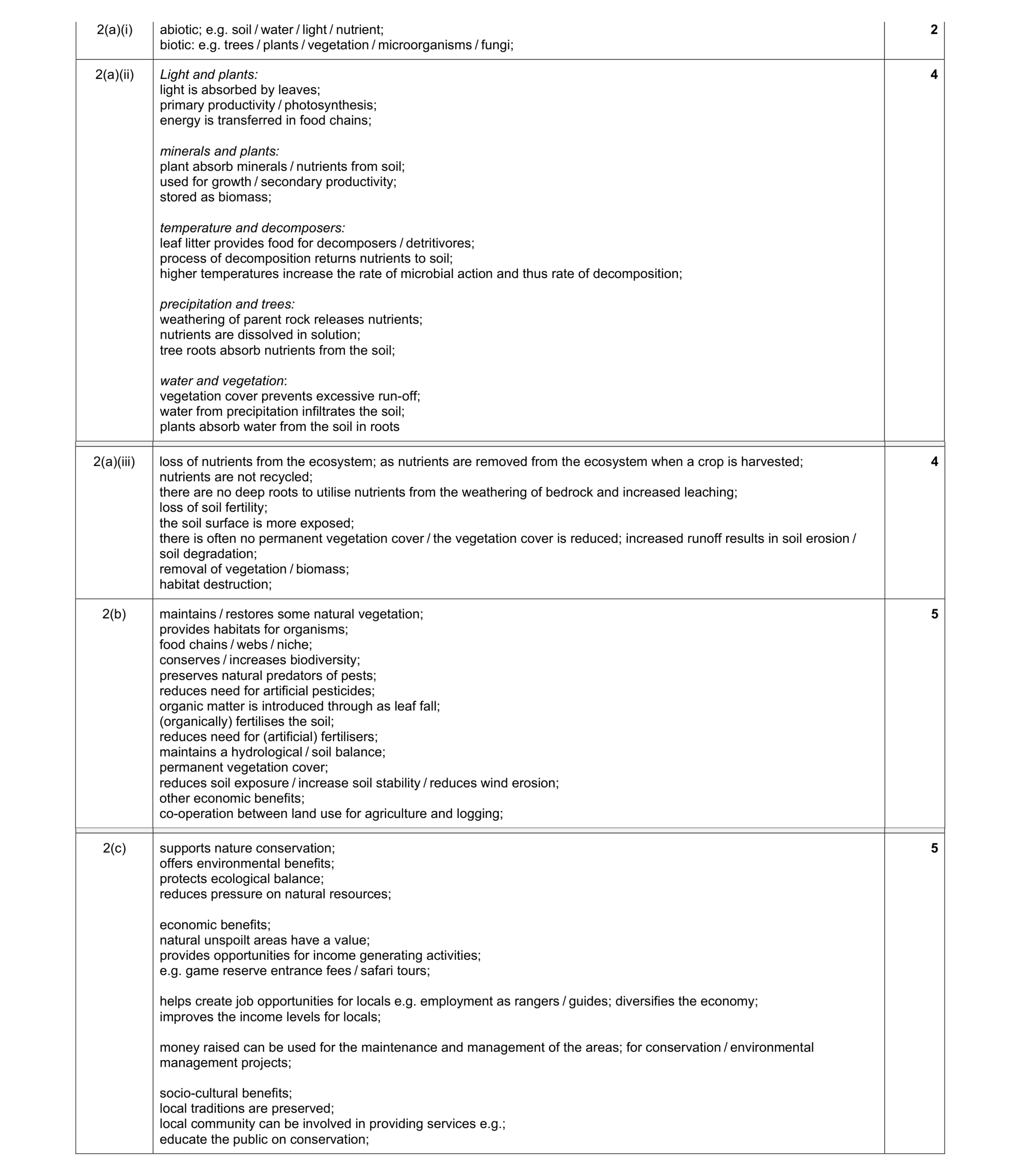Mark scheme for question 10