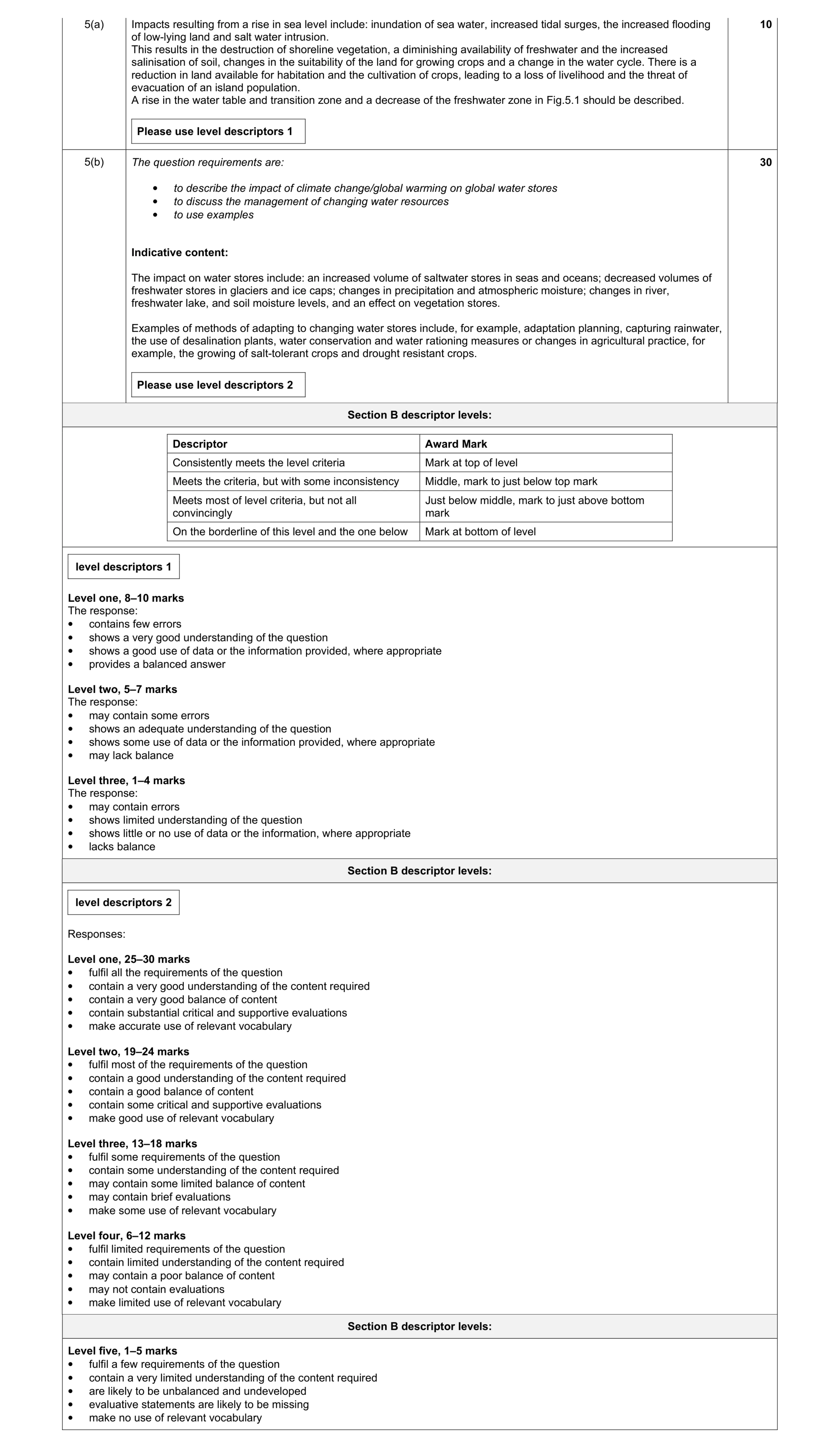 Mark scheme for question 3