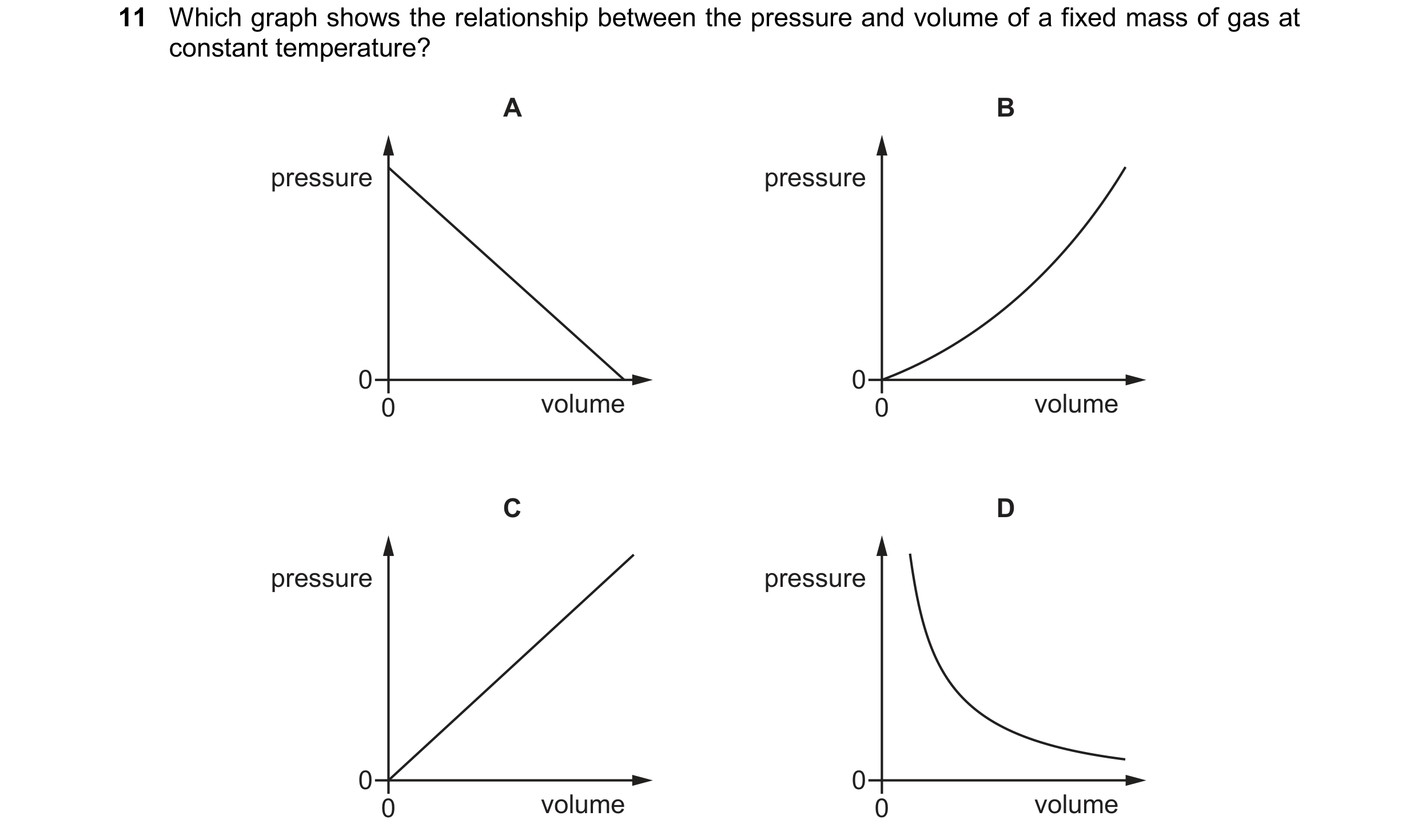 Question 131: Which graph shows the relationship between the pressure and volume of a fixed mass of gas at constant temperature? A B pressure pressure 0 …