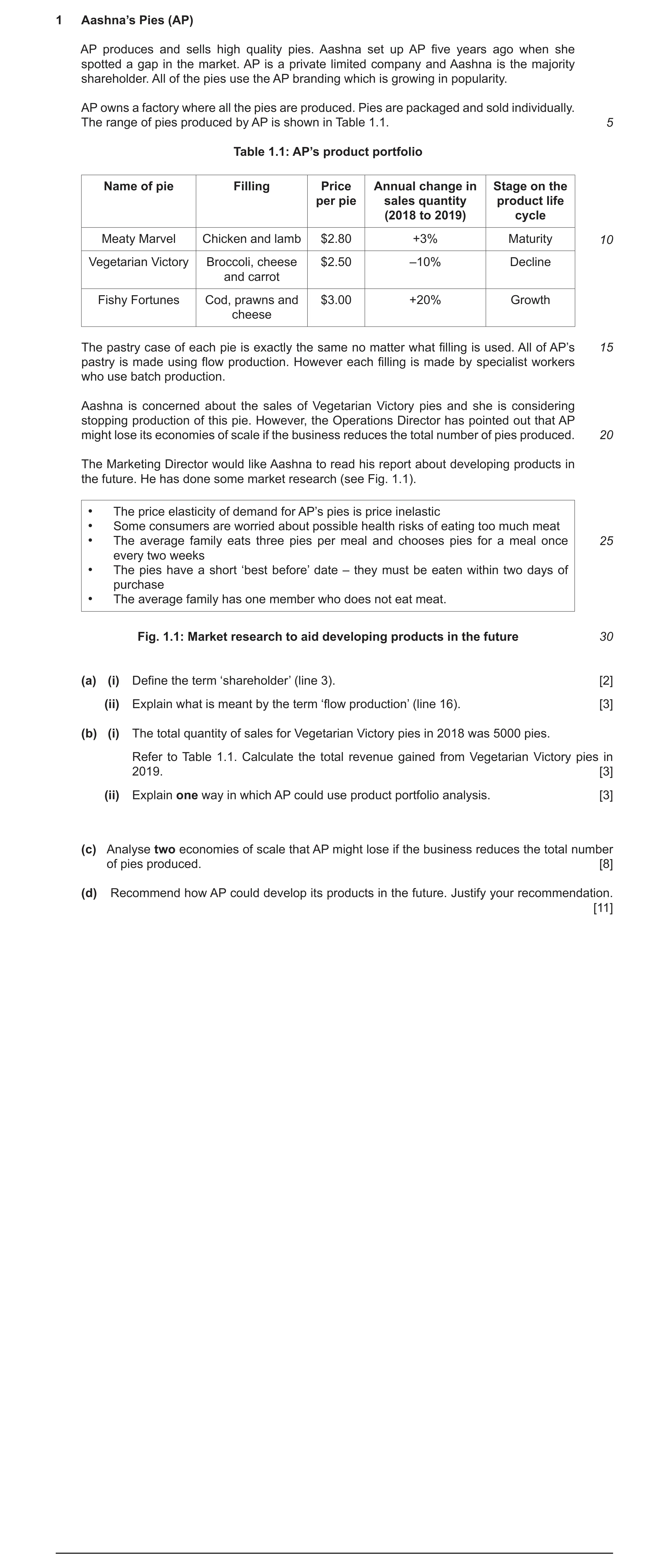 Question 8: Aashna’s Pies (AP) AP produces and sells high quality pies. Aashna set up AP five years ago when she spotted a gap in the market. AP is a p…