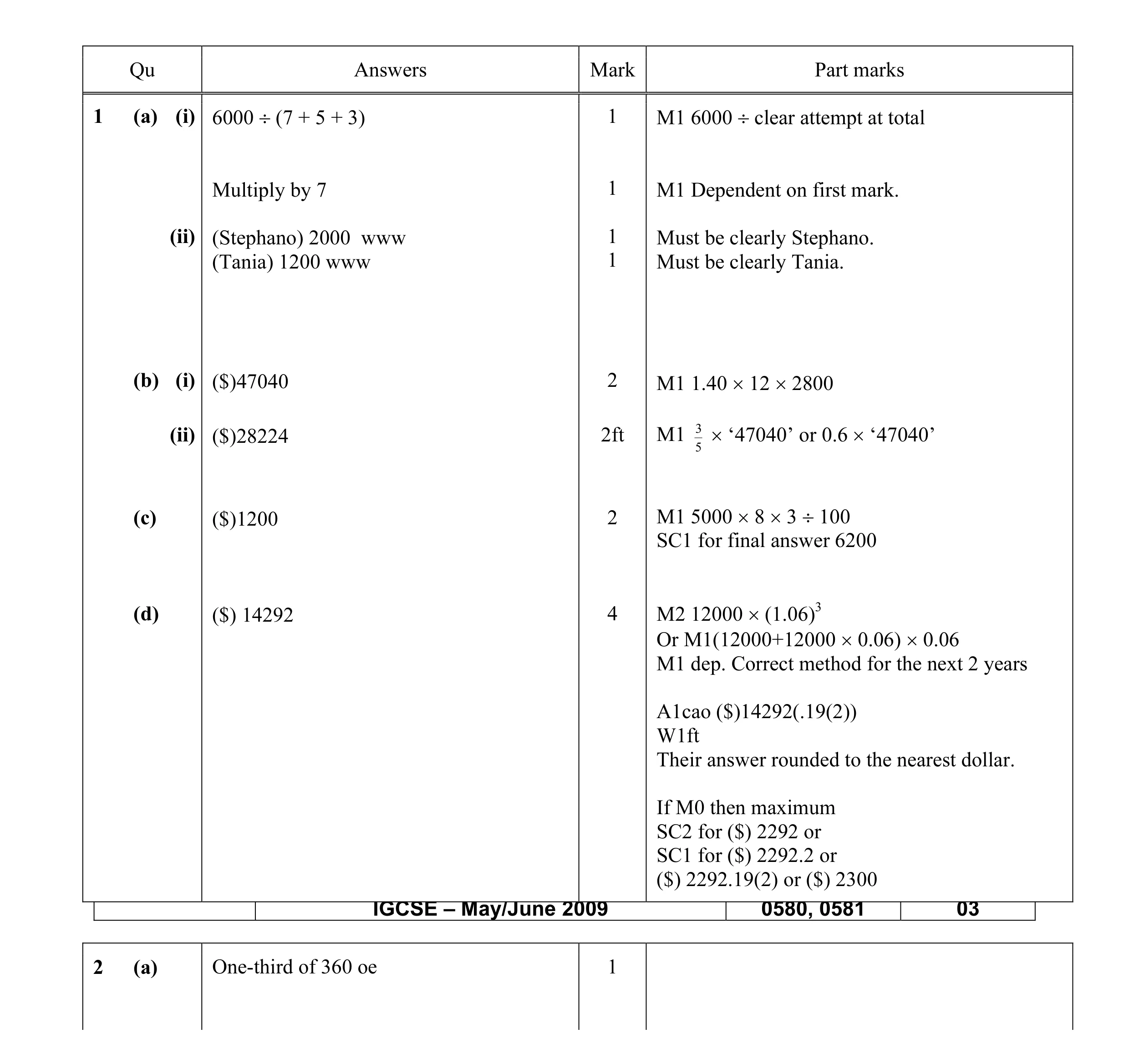 Mark scheme for question 8