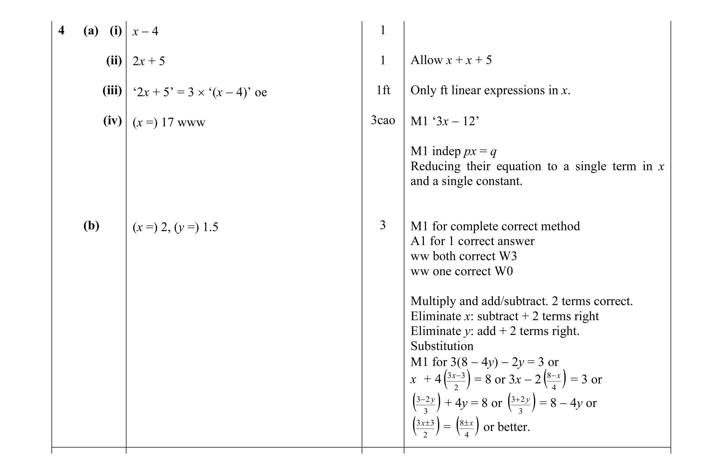 Mark scheme for question 7
