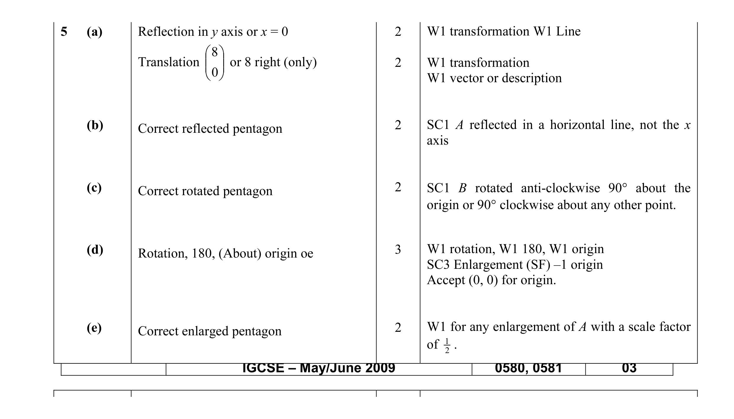 Mark scheme for question 9