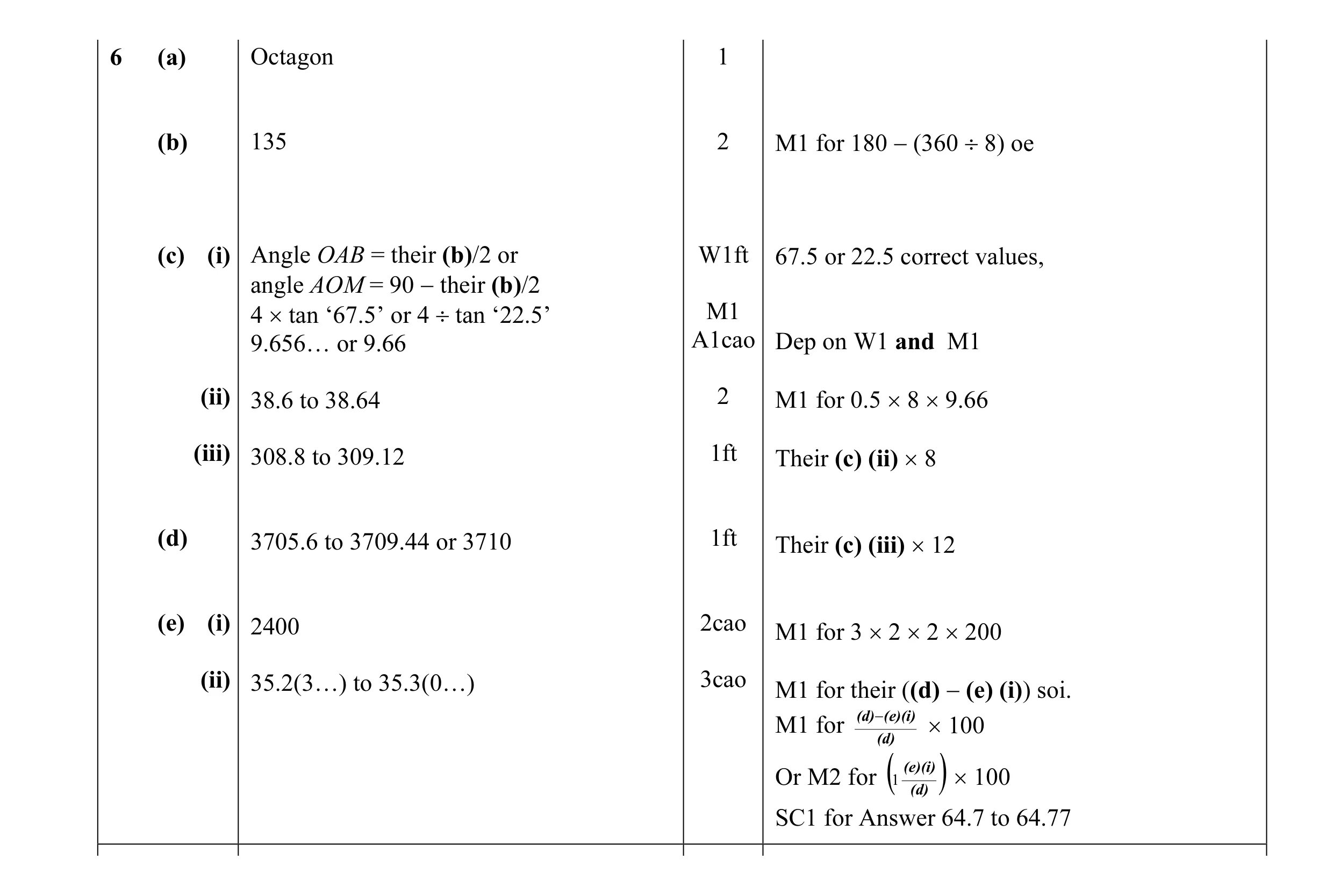 Mark scheme for question 2