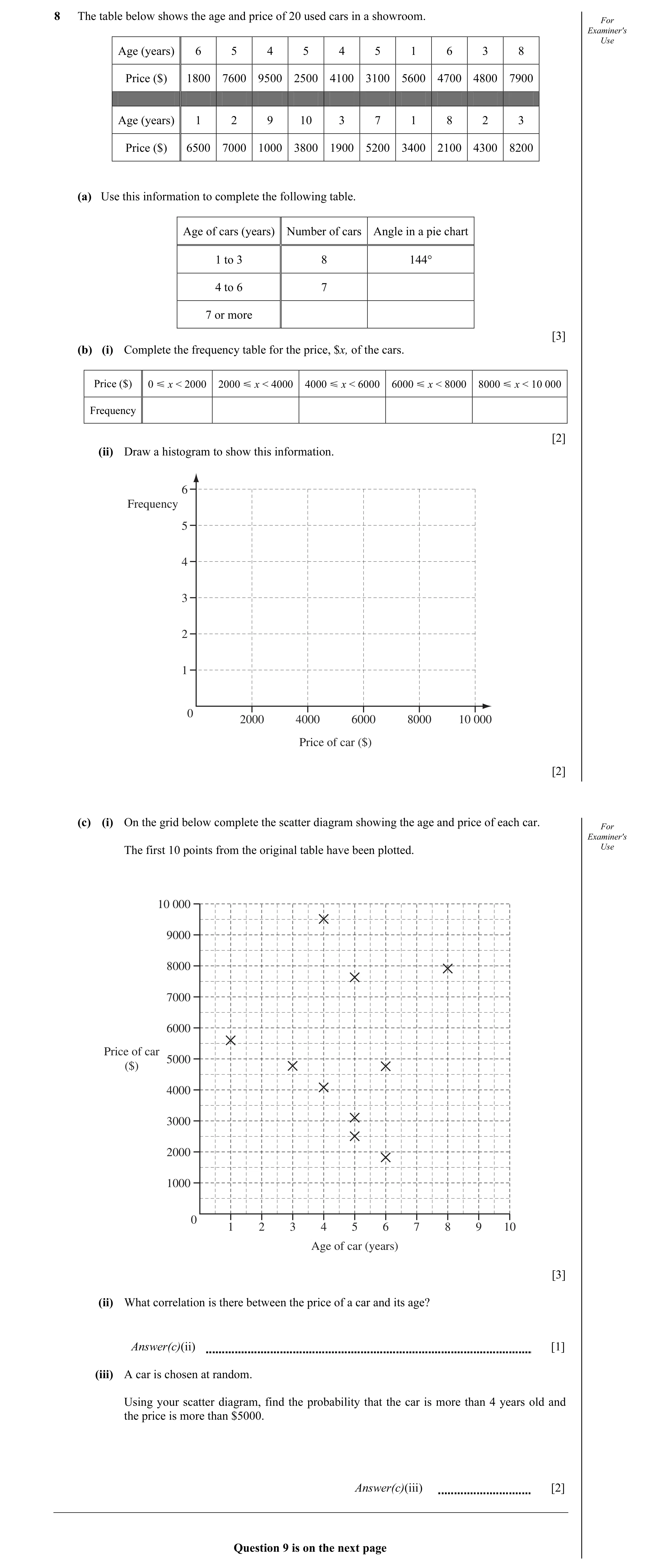 Question 6: The table below shows the age and price of 20 used cars in a showroom. For Examiner's Use Age (years) 6 5 4 5 4 5 1 6 3 8 Price ($) 1800 76…