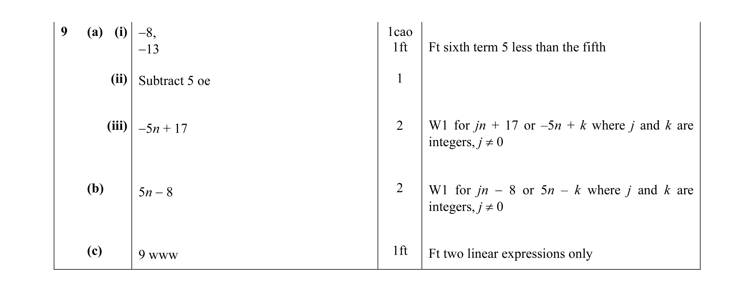 Mark scheme for question 7